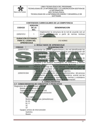 Mejora de la Calidad
LÍNEA TECNOLÓGICA DEL PROGRAMA:
TECNOLOGIAS DE LA INFORMACION Y LA COMUNICACIÓN GESTION DE
LA INFORMACION
RED TECNOLÓGICA:
TECNOLOGIAS DE LA INFORMACION DISEÑO Y DESARROLLO DE
SOFTWARE
11
CONTENIDOS CURRICULARES DE LA COMPETENCIA
CODIGO
VERSION
DE LA
NCL
DENOMINACION
220501012 1
Implementar la estructura de la red de acuerdo con un
diseño preestablecido a partir de normas tecnicas
internacionales
DURACIÓN ESTIMADA
PARA EL LOGRO DEL
APRENDIZAJE
310 HORAS
2. RESULTADOS DE APRENDIZAJE
CODIGO DENOMINACIÓN
22050101201
22050101202
22050101203
22050101204
Interpretar los planos arquitectónicos y de red identificando los
requerimientos y especificaciones técnicas para la ejecución del
proyecto de instalación de la red cableada e inalámbrica según
el diseño establecido.
Planear los recursos requeridos por las fases del proyecto de
la instalación de la red cableada e inalámbrica de acuerdo con
el diseño y los avances tecnológicos, los estándares y normas
vigentes, para garantizar el funcionamiento de la red
Realizar el montaje de la red cableada e inalámbrica aplicando
políticas de seguridad en los componentes del hardware, de
acuerdo con las normas y estándares vigentes.
Elaborar la documentación técnica y administrativa del proceso
de instalación de la red cableada e inalámbrica, acorde con las
condiciones del contrato y ajustado a las normas y estándares
vigentes para garantizar la calidad de la información.
3. CONOCIMIENTOS
3.1 CONOCIMIENTOS DE CONCEPTOS Y PRINCIPIOS
Diagnostico de la conectividad de la red
Modelo de referencia OSI
Topologías físicas y lógicas de red
Medios de transmisión y conectorización
UTP
Fibra óptica
Medios inalámbricos (atmosféricos)
RJ 45
RJ 11
SC
ST
Equipos activos de interconexión
Switches
Router
 
