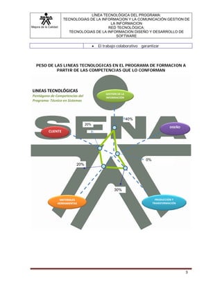 Mejora de la Calidad
LÍNEA TECNOLÓGICA DEL PROGRAMA:
TECNOLOGIAS DE LA INFORMACION Y LA COMUNICACIÓN GESTION DE
LA INFORMACION
RED TECNOLÓGICA:
TECNOLOGIAS DE LA INFORMACION DISEÑO Y DESARROLLO DE
SOFTWARE
3
• El trabajo colaborativo garantizar
PESO DE LAS LINEAS TECNOLOGICAS EN EL PROGRAMA DE FORMACION A
PARTIR DE LAS COMPETENCIAS QUE LO CONFORMAN
DISEÑO 
PRODUCCIÓN Y 
TRANSFORMACIÓN 
MMAATTEERRIIAALLEESS    
HHEERRRRAAMMIIEENNTTAASS  
GESTIÓN DE LA 
INFORMACIÓN 
LINEAS TECNOLÓGICAS 
Pentágono de Competencias del 
Programa: Técnico en Sistemas 
40%
20%
0%
CLIENTE 
30%
20%
 