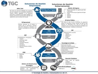 Soluciones y ServiciosBPM / SOA
TGC ofrece las soluciones BPM/SOA más completas,
para dar respuesta a las necesidades específicas de
nuestros clientes, adaptables a sus situaciones
particulares y cambiantes para aportar agilidad a su
empresa, de tal forma que ésta pueda responder más
rápidamente ante los cambios del mercado.
BI Operacional
Nuestras soluciones de BI facilitan al
instante toda la información necesaria
para tomar decisiones y responder a los
cambios y necesidades de sus clientes más
rápido.
BI Sector Público
TGC conoce el reto al que se enfrentan los organismos
públicos al transformar el gran volumen de datos de que
disponen en información útil y fácil de usar para los
ciudadanos, por lo que ofrece herramientas tecnológicas que
permitan profundizar y flexibilizar la información.
ERP
Admón. Del Ingreso
• Sistema Recaudador de Ingresos para Edos.
Y Municipios
• Sistema Comercial para organismos de Agua
• E-Gob
• Padrones
• Notarios
• Catastro
Planificación de los recursos:
• Finanzas
• Adquisiciones
• Proyectos
• Fondos
• RH - Nómina
GRP
Contabilidad gral. / Presupuesto:
• Compras
• Cuentas por pagar
• Activos fijos
• Conciliación bancaria
• Inventario
• Recaudación
• Recursos humanos y nómina
• Proyectos
Tecnología en la Nube
CRM
Atención Ciudadana
Admón. de Infraestructura
Tecnológica
• Centro único de atención
ciudadana
• Ventanilla única
• Integración de Servicios
Desarrollo de Software
CMMI Nivel 3
• Disminución de costos.
• Mejora de la calidad del servicio.
• Opciones de almacenamiento escalable.
• Actualizaciones automáticas.
• Acceso remoto.
• Facilidad de implementación.
• Mejor tiempo de respuesta.
• Rendimiento y durabilidad
Contamos con personal capacitado para
gestionar sus aplicaciones e
infraestructura tecnológica.
• Marketing
• Ventas
• Pedidos
• Soporte
 