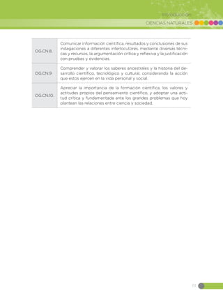 CIENCIAS NATURALES
111
Introducción
OG.CN.8.
Comunicar información científica, resultados y conclusiones de sus
indagaciones a diferentes interlocutores, mediante diversas técni-
cas y recursos, la argumentación crítica y reflexiva y la justificación
con pruebas y evidencias.
OG.CN.9
Comprender y valorar los saberes ancestrales y la historia del de-
sarrollo científico, tecnológico y cultural, considerando la acción
que estos ejercen en la vida personal y social.
OG.CN.10.
Apreciar la importancia de la formación científica, los valores y
actitudes propios del pensamiento científico, y adoptar una acti-
tud crítica y fundamentada ante los grandes problemas que hoy
plantean las relaciones entre ciencia y sociedad.
 