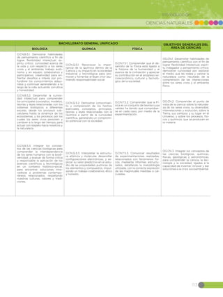 CIENCIAS NATURALES
113
Introducción
BACHILLERATO GENERAL UNIFICADO OBJETIVOS GENERALES DEL
ÁREA DE CIENCIASBIOLOGÍA QUÍMICA FÍSICA
O.CN.B.5.1. Demostrar habilidades
de pensamiento científico a fin de
lograr flexibilidad intelectual; es-
píritu crítico; curiosidad acerca de
la vida y con respecto a los seres
vivos y el ambiente; trabajo autó-
nomo y en equipo, colaborativo y
participativo; creatividad para en-
frentar desafíos e interés por pro-
fundizar los conocimientos adqui-
ridos y continuar aprendiendo a lo
largo de la vida, actuando con ética
y honestidad.
O.CN.Q.5.1. Reconocer la impor-
tancia de la Química dentro de la
Ciencia y su impacto en la sociedad
industrial y tecnológica para pro-
mover y fomentar el Buen Vivir asu-
miendo responsabilidad social.
O.CN.F.5.1. Comprender que el de-
sarrollo de la Física está ligado a
la historia de la humanidad y al
avance de la civilización y apreciar
su contribución en el progreso so-
cioeconómico, cultural y tecnoló-
gico de la sociedad.
OG.CN.1. Desarrollar habilidades de
pensamiento científico con el fin de
lograr flexibilidad intelectual, espíri-
tu indagador y pensamiento crítico;
demostrar curiosidad por explorar
el medio que les rodea y valorar la
naturaleza como resultado de la
comprensión de las interacciones
entre los seres vivos y el ambiente
físico.
O.CN.B.5.2. Desarrollar la curiosi-
dad intelectual para comprender
los principales conceptos, modelos,
teorías y leyes relacionadas con los
sistemas biológicos a diferentes
escalas, desde los procesos sub-
celulares hasta la dinámica de los
ecosistemas, y los procesos por los
cuales los seres vivos persisten y
cambian a lo largo del tiempo, para
actuar con respeto hacia nosotros y
la naturaleza.
O.CN.Q.5.2. Demostrar conocimien-
to y comprensión de los hechos
esenciales, conceptos, principios,
teorías y leyes relacionadas con la
Química a partir de la curiosidad
científica, generando un compromi-
so potencial con la sociedad.
O.CN.F.5.2. Comprender que la Fí-
sica es un conjunto de teorías cuya
validez ha tenido que comprobar-
se en cada caso, por medio de la
experimentación.
OG.CN.2. Comprender el punto de
vista de la ciencia sobre la naturale-
za de los seres vivos, su diversidad,
interrelaciones y evolución; sobre la
Tierra, sus cambios y su lugar en el
Universo, y sobre los procesos, físi-
cos y químicos, que se producen en
la materia
O.CN.B.5.3. Integrar los concep-
tos de las ciencias biológicas para
comprender la interdependencia
de los seres humanos con la biodi-
versidad, y evaluar de forma crítica
y responsable la aplicación de los
avances científicos y tecnológicos
en un contexto histórico-social,
para encontrar soluciones inno-
vadoras a problemas contempo-
ráneos relacionados, respetando
nuestras culturas, valores y tradi-
ciones.
O.CN.Q.5.3. Interpretar la estructu-
ra atómica y molecular, desarrollar
configuraciones electrónicas, y ex-
plicar su valor predictivo en el estu-
dio de las propiedades químicas de
los elementos y compuestos, impul-
sando un trabajo colaborativo, ético
y honesto.
O.CN.F.5.3. Comunicar resultados
de experimentaciones realizadas,
relacionados con fenómenos físi-
cos, mediante informes estructu-
rados, detallando la metodología
utilizada, con la correcta expresión
de las magnitudes medidas o cal-
culadas.
OG.CN.3. Integrar los conceptos de
las ciencias biológicas, químicas,
físicas, geológicas y astronómicas,
para comprender la ciencia, la tec-
nología y la sociedad, ligadas a la
capacidad de inventar, innovar y dar
soluciones a la crisis socioambiental.
 