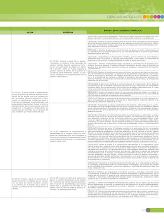 CIENCIAS NATURALES
121
Introducción
CE.CN.3.6. Explica, desde la experimenta-
ción y la revisión de diversas fuentes, la evo-
lución de las teorías sobre la composición
de la materia (átomos, elementos y molé-
culas), su clasificación (sustancias puras y
mezclas homogéneas y heterogéneas), sus
propiedades (elasticidad, dureza y brillo) y
la clasificación de los compuestos químicos
(orgánicos e inorgánicos), destancando las
sustancias, las mezclas y los compuestos de
uso cotidiano y/o tradicionales del país.
CE.CN.4.9. Explica, a partir de la experi-
mentación, la relación entre densidad de
objetos (sólidos, líquidos y gaseosos), la flo-
tación o hundimiento de objetos, el efecto
de la presión sobre los fluidos (líquidos y
gases). Expone el efecto de la presión at-
mosférica sobre diferentes objetos, su apli-
cación y relación con la presión absoluta y la
presión manométrica.
CE.CN.Q.5.1. Explica las propiedades y leyes de los gases, reconoce los gases más coti-
dianos, identifica los procesos físicos y su incidencia en la salud y en el ambiente.
CE.CN.Q.5.2. Analiza la estructura del átomo en función de la comparación de las teorías
atómicas de Bohr (explica los espectros de los elementos químicos), Demócrito, Dalton,
Thompson y Rutherford y realiza ejercicios de la configuración electrónica desde el mo-
delo mecánico-cuántico de la materia.
CE.CN.Q.5.3. Analiza la estructura electrónica de los átomos a partir de la posición en
la tabla periódica, la variación periódica y sus propiedades físicas y químicas, por medio
de experimentos sencillos.
CE.CN.Q.5.4. Argumenta con fundamento científico que los átomos se unen debido a
diferentes tipos de enlaces y fuerzas intermoleculares y que tienen la capacidad de
relacionarse de acuerdo a sus propiedades al ceder o ganar electrones.
CE.CN.Q.5.5. Plantea, mediante el trabajo cooperativo, la formación de posibles com-
puestos químicos binarios y ternarios (óxidos, hidróxidos, ácidos, sales e hidruros) de
acuerdo a su afinidad, enlace químico, número de oxidación, composición, formulación
y nomenclatura.
CE.CN.Q.5.6. Deduce la posibilidad de que se efectúen las reacciones químicas de acuer-
do a la transferencia de energía y a la presencia de diferentes catalizadores; clasifica los
tipos de reacciones y reconoce los estados de oxidación de los elementos y compues-
tos, y la actividad de los metales; y efectúa la igualación de reacciones químicas con
distintos métodos, cumpliendo con la ley de la conservación de la masa y la energía para
balancear las ecuaciones.
CE.CN.Q.5.10. Argumenta mediante la experimentación el cumplimiento de las leyes de
transformación de la materia, realizando cálculos de masa molecular de compuestos
simples a partir de la masa atómica y el número de Avogadro, para determinar la masa
molar y la composición porcentual de los compuestos químicos.
CE.CN.Q.5.11. Analiza las características de los sistemas dispersos según su estado de
agregación y compara las disoluciones de diferente concentración en las soluciones de
uso cotidiano a través de la experimentación sencilla.
CE.CN.Q.5.12. Explica la importancia de las reacciones ácido-base en la vida cotidiana res-
pecto, el significado de la acidez, la forma de su determinación (medición del pH) y su
relevancia en diferentes ámbitos de la vida.
CE.CN.4.11. Determina las características y
propiedades de la materia orgánica e inor-
gánica en diferentes tipos de compuestos y
reconoce al carbono como elemento funda-
mental de las biomoléculas y su importancia
para los seres vivos.
CE.CN.Q.5.7. Argumenta la estructura del átomo de carbono y demuestra que es un áto-
mo excepcional, que tiene la capacidad de unirse consigo mismo con diferentes enlaces
entre carbono-carbono, formando así moléculas orgánicas con propiedades físicas y
químicas diversas, que se representan mediante fórmulas que indican los tipos de enlace
que la conforman.
CE.CN.Q.5.8. Distingue los hidrocarburos según su composición, su estructura y el tipo
de enlace que une a los átomos de carbono; clasifica los hidrocarburos alifáticos, alca-
nos, alquenos y alquinos por su estructura molecular y sus propiedades físicas y quí-
micas en algunos productos de uso cotidiano (gas doméstico, kerosene, velas, eteno,
acetileno), así como también los compuestos aromáticos, particularmente del benceno,
a partir del análisis de su estructura molecular, propiedades físicas y comportamiento
químico.
CE.CN.Q.5.9. Explica las series homólogas a partir de la estructura de los compuestos
orgánicos y del tipo de grupo funcional que poseen; las propiedades físicas y químicas
de los compuestos oxigenados (alcoholes, aldehídos, ácidos, cetonas y éteres), basán-
dose en el comportamiento de los grupos funcionales que forman parte de la molécula
y que determinan la reactividad y las propiedades químicas de los compuestos; y los
principios en los que se basa la nomenclatura de los compuestos orgánicos, fórmu-
las empíricas, moleculares, semidesarrolladas y desarrolladas, y las diferentes clases de
isomería, resaltando sus principales características y explicando la actividad de los isó-
meros mediante la interpretación de imágenes, ejemplos típicos y lecturas científicas.
CE.CN.Q.5.13. Valora el origen y la composición del petróleo y su importancia como
fuente de energía y materia prima para la elaboración de una gran cantidad de produc-
tos; comunica la importancia de los polímeros artificiales en sustitución de productos
naturales en la industria y su aplicabilidad en la vida cotidiana; explica los símbolos que
indican la presencia de los compuestos aromáticos y aplica las medidas de seguridad
recomendadas para su manejo; y comprende la importancia para el ser humano de al-
coholes, aldehídos, cetonas, éteres, ácidos carboxílicos grasos y ésteres, de amidas y
aminas, de glúcidos, lípidos, proteínas y aminoácidos, en la vida diaria, en la industria,
en la medicina, así como las alteraciones para la salud que pueden causar la deficiencia
o el exceso de su consumo.
CE.CN.Q.5.14. Argumenta la importancia de los biomateriales en la vida cotidiana, identifica
la toxicidad y la permanencia de los contaminantes ambientales y los factores que inciden
en la velocidad de la corrosión y comunica métodos y prácticas de prevención para una
mejor calidad de vida.
CE.CN.3.7. Explica, desde la exploración y
experimentación en objetos de uso cotidia-
no, los tipos de fuerza (contacto, campo)
y sus efectos en el cambio de la forma, la
rapidez y la dirección del movimiento de los
objetos.
CE.CN.4.8. Explica, a partir de la experimen-
tación, el cambio de posición de los objetos
en función de las fuerzas (fuerzas equilibra-
das y fuerzas no equilibradas), que actúan
sobre ellos y establece la velocidad de un
objeto como la relación entre el espacio re-
corrido y el tiempo transcurrido.
CE.CN.F.5.1. Obtener las magnitudes cinemáticas (posición, velocidad, velocidad media
e instantánea, aceleración, aceleración media e instantánea y desplazamiento) de un
objeto que se mueve a lo largo de una trayectoria rectilínea del Movimiento Rectilíneo
Uniforme y Rectilíneo Uniformemente Variado, según corresponda, elaborando tablas
y gráficas en un sistema de referencia establecido.
CE.CN.F.5.2. Determina mediante representaciones gráficas de un objeto, que se mueve
en dos dimensiones: la posición, la trayectoria, el vector posición, el vector desplazamiento,
la velocidad promedio, la aceleración promedio, y establece la relación entre magnitudes
escalares y vectoriales.
CE.CN.F.5.3. Determina mediante representaciones gráficas de un punto situado en un
objeto, que gira alrededor de un eje, las características y las relaciones entre las cuatro
magnitudes de la cinemática del movimiento circular (posición angular, velocidad angu-
lar, aceleración angular y tiempo) con sus análogas en el MRU y el MCU.
BACHILLERATO GENERAL UNIFICADO
MEDIA SUPERIOR
 