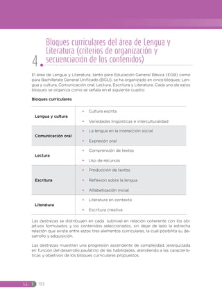 LL I 192
El área de Lengua y Literatura, tanto para Educación General Básica (EGB) como
para Bachillerato General Unificado (BGU), se ha organizado en cinco bloques: Len-
gua y cultura, Comunicación oral, Lectura, Escritura y Literatura. Cada uno de estos
bloques se organiza como se señala en el siguiente cuadro:
Bloques curriculares
Lengua y cultura
•	 Cultura escrita
•	 Variedades lingüísticas e interculturalidad
Comunicación oral
•	 La lengua en la interacción social
•	 Expresión oral
Lectura
•	 Comprensión de textos
•	 Uso de recursos
Escritura
•	 Producción de textos
•	 Reflexión sobre la lengua
•	 Alfabetización inicial
Literatura
•	 Literatura en contexto
•	 Escritura creativa
Las destrezas se distribuyen en cada subnivel en relación coherente con los ob-
jetivos formulados y los contenidos seleccionados, sin dejar de lado la estrecha
relación que existe entre estos tres elementos curriculares, la cual posibilita su de-
sarrollo y adquisición.
Las destrezas muestran una progresión ascendente de complejidad, jerarquizada
en función del desarrollo paulatino de las habilidades, atendiendo a las caracterís-
ticas y objetivos de los bloques curriculares propuestos.
Bloques curriculares del área de Lengua y
Literatura (criterios de organización y 	
secuenciación de los contenidos)4
 