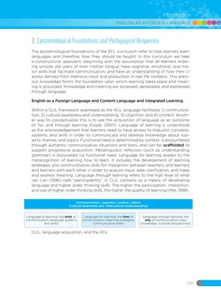 ENGLISH AS A FOREIGN LANGUAGE
251
Introduction
3. Epistemological Foundations and Pedagogical Responses
The epistemological foundations of the EFL curriculum refer to how learners learn
languages and therefore, how they should be taught. In this curriculum we take
a constructivist approach, beginning with the assumption that all learners enter-
ing schools are users of their mother tongue, have cognitive, emotional, and mo-
tor skills that facilitate communication, and have an understanding of how their L1
works derived from intensive input and production in real life contexts. This previ-
ous knowledge forms the foundation upon which learning takes place and mean-
ing is grounded. Knowledge and meaning are accessed, developed, and expressed
through language.
English as a Foreign Language and Content Language and Integrated Learning
Within a CLIL framework expressed as the 4Cs, language facilitates 1) communica-
tion, 2) cultural awareness and understanding, 3) cognition, and 4) content. Anoth-
er way to conceptualize this is to see the acquisition of language as an outcome
of, for, and through learning (Coyle, 2007). Language of learning is understood
as the acknowledgement that learners need to have access to linguistic concepts,
systems, and skills in order to communicate and develop knowledge about sub-
jects, themes, and topics. Functional need is determined by context, is encountered
through authentic communicative situations and texts, and can be scaffolded to
support progressive acquisition. Metalinguistic reflection (such as understanding
grammar) is discovered via functional need. Language for learning speaks to the
metacognition of learning how to learn. It includes the development of learning
strategies and communicative skills for interaction between teachers and learners
and learners with each other in order to acquire input, seek clarification, and make
and express meaning. Language through learning refers to the high level of what
van Lier (1996) calls “participability” in CLIL contexts as a means of developing
language and higher order thinking skills. The higher the participation, interaction,
and use of higher order thinking skills, the higher the quality of learning (Met, 1998).
CLIL, language acquisition, and the 4Cs.
Communication, cognition, content, culture
(cultural awareness and intercultural understanding)
Language of learning: the what of
communication (language systems
and skills)
Language for learning: the how of
communication (learning strategies,
communicative skills)
Language through learning: the
why of communication (new
knowledge, multiple perspectives)
 