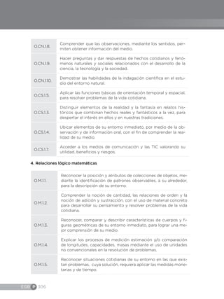 EGB P 306
O.CN.1.8.
Comprender que las observaciones, mediante los sentidos, per-
miten obtener información del medio.
O.CN.1.9.
Hacer preguntas y dar respuestas de hechos cotidianos y fenó-
menos naturales y sociales relacionados con el desarrollo de la
ciencia, la tecnología y la sociedad.
O.CN.1.10.
Demostrar las habilidades de la indagación científica en el estu-
dio del entorno natural.
O.CS.1.5.
Aplicar las funciones básicas de orientación temporal y espacial,
para resolver problemas de la vida cotidiana.
O.CS.1.3.
Distinguir elementos de la realidad y la fantasía en relatos his-
tóricos que combinan hechos reales y fantásticos a la vez, para
despertar el interés en ellos y en nuestras tradiciones.
O.CS.1.4.
Ubicar elementos de su entorno inmediato, por medio de la ob-
servación y de información oral, con el fin de comprender la rea-
lidad de su medio.
O.CS.1.7.
Acceder a los medios de comunicación y las TIC valorando su
utilidad, beneficios y riesgos.
4. Relaciones lógico matemáticas
O.M.1.1.
Reconocer la posición y atributos de colecciones de objetos, me-
diante la identificación de patrones observables, a su alrededor,
para la descripción de su entorno.
O.M.1.2.
Comprender la noción de cantidad, las relaciones de orden y la
noción de adición y sustracción, con el uso de material concreto
para desarrollar su pensamiento y resolver problemas de la vida
cotidiana.
O.M.1.3.
Reconocer, comparar y describir características de cuerpos y fi-
guras geométricas de su entorno inmediato, para lograr una me-
jor comprensión de su medio.
O.M.1.4.
Explicar los procesos de medición estimación y/o comparación
de longitudes, capacidades, masas mediante el uso de unidades
no convencionales en la resolución de problemas.
O.M.1.5.
Reconocer situaciones cotidianas de su entorno en las que exis-
tan problemas, cuya solución, requiera aplicar las medidas mone-
tarias y de tiempo.
 