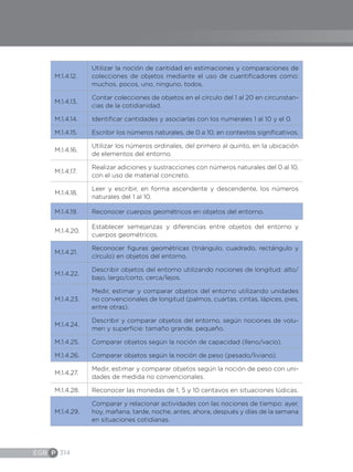 EGB P 314
M.1.4.12.
Utilizar la noción de cantidad en estimaciones y comparaciones de
colecciones de objetos mediante el uso de cuantificadores como:
muchos, pocos, uno, ninguno, todos.
M.1.4.13.
Contar colecciones de objetos en el círculo del 1 al 20 en circunstan-
cias de la cotidianidad.
M.1.4.14. Identificar cantidades y asociarlas con los numerales 1 al 10 y el 0.
M.1.4.15. Escribir los números naturales, de 0 a 10, en contextos significativos.
M.1.4.16.
Utilizar los números ordinales, del primero al quinto, en la ubicación
de elementos del entorno.
M.1.4.17.
Realizar adiciones y sustracciones con números naturales del 0 al 10,
con el uso de material concreto.
M.1.4.18.
Leer y escribir, en forma ascendente y descendente, los números
naturales del 1 al 10.
M.1.4.19. Reconocer cuerpos geométricos en objetos del entorno.
M.1.4.20.
Establecer semejanzas y diferencias entre objetos del entorno y
cuerpos geométricos.
M.1.4.21.
Reconocer figuras geométricas (triángulo, cuadrado, rectángulo y
círculo) en objetos del entorno.
M.1.4.22.
Describir objetos del entorno utilizando nociones de longitud: alto/
bajo, largo/corto, cerca/lejos.
M.1.4.23.
Medir, estimar y comparar objetos del entorno utilizando unidades
no convencionales de longitud (palmos, cuartas, cintas, lápices, pies,
entre otras).
M.1.4.24.
Describir y comparar objetos del entorno, según nociones de volu-
men y superficie: tamaño grande, pequeño.
M.1.4.25. Comparar objetos según la noción de capacidad (lleno/vacío).
M.1.4.26. Comparar objetos según la noción de peso (pesado/liviano).
M.1.4.27.
Medir, estimar y comparar objetos según la noción de peso con uni-
dades de medida no convencionales.
M.1.4.28. Reconocer las monedas de 1, 5 y 10 centavos en situaciones lúdicas.
M.1.4.29.
Comparar y relacionar actividades con las nociones de tiempo: ayer,
hoy, mañana, tarde, noche, antes, ahora, después y días de la semana
en situaciones cotidianas.
 