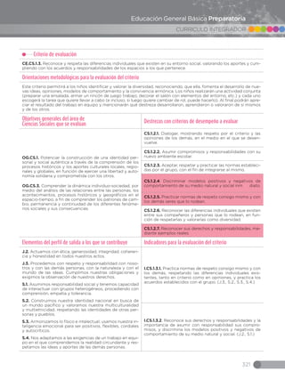 321
CURRICULO INTEGRADOR
Educación General Básica Preparatoria
Criterio de evaluación
CE.CS.1.3. Reconoce y respeta las diferencias individuales que existen en su entorno social, valorando los aportes y cum-
pliendo con los acuerdos y responsabilidades de los espacios a los que pertenece.
Orientaciones metodológicas para la evaluación del criterio
Este criterio permitirá a los niños identificar y valorar la diversidad, reconociendo, que ella, fomenta el desarrollo de nue-
vas ideas, opiniones, modelos de comportamiento y la convivencia armónica. Los niños realizarán una actividad conjunta
(preparar una ensalada, armar un rincón de juego trabajo, decorar el salón con elementos del entorno, etc.) y cada uno
escogerá la tarea que quiere llevar a cabo (e incluso, si luego quiere cambiar de rol, puede hacerlo). Al final podrán apre-
ciar el resultado del trabajo en equipo y mencionarán qué destreza desarrollaron, aprendieron o valoraron de sí mismos
y de los otros.
Objetivos generales del área de
Ciencias Sociales que se evalúan
Destrezas con criterios de desempeño a evaluar
OG.CS.1. Potenciar la construcción de una identidad per-
sonal y social auténtica a través de la comprensión de los
procesos históricos y los aportes culturales locales, regio-
nales y globales, en función de ejercer una libertad y auto-
nomía solidaria y comprometida con los otros.
OG.CS.3. Comprender la dinámica individuo-sociedad, por
medio del análisis de las relaciones entre las personas, los
acontecimientos, procesos históricos y geográficos en el
espacio-tiempo, a fin de comprender los patrones de cam-
bio, permanencia y continuidad de los diferentes fenóme-
nos sociales y sus consecuencias.
CS.1.2.1. Dialogar, mostrando respeto por el criterio y las
opiniones de los demás, en el medio en el que se desen-
vuelve.
CS.1.2.2. Asumir compromisos y responsabilidades con su
nuevo ambiente escolar.
CS.1.2.3. Aceptar, respetar y practicar las normas estableci-
das por el grupo, con el fin de integrarse al mismo.
CS.1.2.4. Discriminar modelos positivos y negativos de
comportamiento de su medio natural y social inm diato.
CS.1.2.5. Practicar normas de respeto consigo mismo y con
los demás seres que lo rodean.
CS.1.2.6. Reconocer las diferencias individuales que existen
entre sus compañeros y personas que lo rodean, en fun-
ción de respetarlas y valorarlas como diversidad.
CS.1.2.7. Reconocer sus derechos y responsabilidades, me-
diante ejemplos reales.
Elementos del perfil de salida a los que se contribuye Indicadores para la evaluación del criterio
J.2. Actuamos con ética, generosidad, integridad, coheren-
cia y honestidad en todos nuestros actos.
J.3. Procedemos con respeto y responsabilidad con noso-
tros y con las demás personas, con la naturaleza y con el
mundo de las ideas. Cumplimos nuestras obligaciones y
exigimos la observación de nuestros derechos.
S.1. Asumimos responsabilidad social y tenemos capacidad
de interactuar con grupos heterogéneos, procediendo con
comprensión, empatía y tolerancia.
S.2. Construimos nuestra identidad nacional en busca de
un mundo pacífico y valoramos nuestra multiculturalidad
y multietnicidad, respetando las identidades de otras per-
sonas y pueblos.
S.3. Armonizamos lo físico e intelectual; usamos nuestra in-
teligencia emocional para ser positivos, flexibles, cordiales
y autocríticos.
S.4. Nos adaptamos a las exigencias de un trabajo en equi-
po en el que comprendemos la realidad circundante y res-
petamos las ideas y aportes de las demás personas.
I.CS.1.3.1. Practica normas de respeto consigo mismo y con
los demás, respetando las diferencias individuales exis-
tentes, tanto en criterio como en opiniones, y practica los
acuerdos establecidos con el grupo. (J.3., S.2., S.3., S.4.)
I.CS.1.3.2. Reconoce sus derechos y responsabilidades y la
importancia de asumir con responsabilidad sus compro-
misos, y discrimina los modelos positivos y negativos de
comportamiento de su medio natural y social. (J.2., S.1.)
 