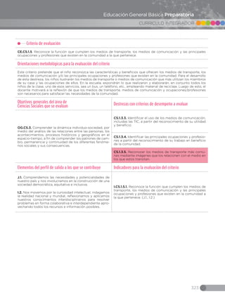 323
CURRICULO INTEGRADOR
Educación General Básica Preparatoria
Criterio de evaluación
CE.CS.1.5. Reconoce la función que cumplen los medios de transporte, los medios de comunicación y las principales
ocupaciones y profesiones que existen en la comunidad a la que pertenece.
Orientaciones metodológicas para la evaluación del criterio
Este criterio pretende que el niño reconozca las características y beneficios que ofrecen los medios de transporte, los
medios de comunicación y/o las principales ocupaciones y profesiones que existen en la comunidad. Para el desarrollo
de esta destreza, los niños ilustrarán los medios de transporte o medios de comunicación que más utilizan los miembros
de su casa y las ocupaciones de ellos. En la escuela, expondrán lo que realizaron y elaborarán, en conjunto todos los
niños de la clase, uno de esos servicios, sea un bus, un teléfono, etc., empleando material de reciclaje. Luego de esto, el
docente motivará a la reflexión de que los medios de transporte, medios de comunicación y ocupaciones/profesiones
son necesarios para satisfacer las necesidades de la comunidad.
Objetivos generales del área de
Ciencias Sociales que se evalúan
Destrezas con criterios de desempeño a evaluar
OG.CS.3. Comprender la dinámica individuo-sociedad, por
medio del análisis de las relaciones entre las personas, los
acontecimientos, procesos históricos y geográficos en el
espacio-tiempo, a fin de comprender los patrones de cam-
bio, permanencia y continuidad de los diferentes fenóme-
nos sociales y sus consecuencias.
CS.1.3.3. Identificar el uso de los medios de comunicación,
incluidas las TIC, a partir del reconocimiento de su utilidad
y beneficio.
CS.1.3.4. Identificar las principales ocupaciones y profesio-
nes a partir del reconocimiento de su trabajo en beneficio
de la comunidad.
CS.1.3.5. Reconocer los medios de transporte más comu-
nes mediante imágenes que los relacionen con el medio en
los que estos transitan.
Elementos del perfil de salida a los que se contribuye Indicadores para la evaluación del criterio
J.1. Comprendemos las necesidades y potencialidades de
nuestro país y nos involucramos en la construcción de una
sociedad democrática, equitativa e inclusiva.
I.2. Nos movemos por la curiosidad intelectual, indagamos
la realidad nacional y mundial, reflexionamos y aplicamos
nuestros conocimientos interdisciplinarios para resolver
problemas en forma colaborativa e interdependiente apro-
vechando todos los recursos e información posibles.
I.CS.1.5.1. Reconoce la función que cumplen los medios de
transporte, los medios de comunicación y las principales
ocupaciones y profesiones que existen en la comunidad a
la que pertenece. (J.1., I.2.)
 