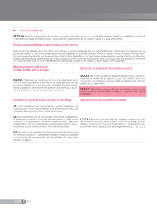EGB P 324
Criterio de evaluación
CE.CS.1.6. Identifica alguna de las manifestaciones culturales (música, comida, festividades, tradición oral) de la localidad
y describe los lugares, tradiciones y costumbres importantes de la región y país a la que pertenece.
Orientaciones metodológicas para la evaluación del criterio
Este criterio pretende que los niños reconozcan y valoren algunas de las manifestaciones culturales y/o lugares de su
localidad, región o país. Para el desarrollo de esta destreza, los niños pueden visitar un lugar, vivenciar alguna de las mani-
festaciones culturales de su localidad, escuchar mitos, leyendas e, incluso, hacer una pequeña dramatización, empleando
máscaras o disfraces elaborados por ellos. Luego de esto, los niños expresarán qué fue lo que más les gustó y el docente
les explicará que esa es una manifestación cultural de su provincia, región o país, según corresponda.
Objetivos generales del área de
Ciencias Sociales que se evalúan
Destrezas con criterios de desempeño a evaluar
OG.CS.1. Potenciar la construcción de una identidad per-
sonal y social auténtica a través de la comprensión de los
procesos históricos y los aportes culturales locales, regio-
nales y globales, en función de ejercer una libertad y auto-
nomía solidaria y comprometida con los otros.
CS.1.3.6. Describir y apreciar lugares, tradiciones y costum-
bres importantes de su región y país, por medio de la ob-
servación de imágenes y la escucha de relatos que forman
parte de su identidad.
CS.1.3.7. Identificar alguna de las manifestaciones cultu-
rales (música, comida, festividades y tradición oral) de la
localidad.
Elementos del perfil de salida a los que se contribuye Indicadores para la evaluación del criterio
J.1. Comprendemos las necesidades y potencialidades de
nuestro país y nos involucramos en la construcción de una
sociedad democrática, equitativa e inclusiva.
I.2. Nos movemos por la curiosidad intelectual, indagamos
la realidad nacional y mundial, reflexionamos y aplicamos
nuestros conocimientos interdisciplinarios para resolver
problemas en forma colaborativa e interdependiente apro-
vechando todos los recursos e información posible.
S.2. Construimos nuestra identidad nacional en busca de
un mundo pacífico y valoramos nuestra multiculturalidad
y multietnicidad, respetando las identidades de otras per-
sonas y pueblos.
I.CS.1.6.1. Identifica alguna de las manifestaciones cultura-
les (música, comida, festividades, tradición oral) de la loca-
lidad y describe los lugares, tradiciones y costumbres im-
portantes de la región y país al que pertenece. (J.1., I.2., S.2.)
 