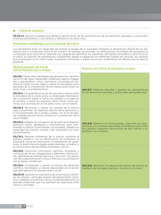 EGB P 330
Criterio de evaluación
CE.CN.1.5. Aprecia el paisaje local desde la identificación de las características de los elementos naturales y construidos,
el tiempo atmosférico y sus cambios y efectos en los seres vivos.
Orientaciones metodológicas para la evaluación del criterio
Los estudiantes están en capacidad de analizar el paisaje de su localidad, mediante la observación directa de los ele-
mentos que lo constituyen como el ser humano, las plantas, los animales, las edificaciones, los medios de transporte, la
simbología local, entre otros. Además, son capaces de identificar los elementos del tiempo atmosférico como la lluvia,
el viento, la variación de temperatura; comprender, desde la indagación en diferentes fuentes de consulta, los cambios
que se producen en él, como nubes, huracanes, tormentas; y, lograr comunicar, verbalmente, los efectos que en este se
producen.
Objetivos generales del área de
Ciencias Naturales que se evalúan
Destrezas con criterios de desempeño a evaluar
OG.CN.1. Desarrollar habilidades de pensamiento científico
con el fin de lograr flexibilidad intelectual, espíritu indaga-
dor y pensamiento crítico, demostrar curiosidad por ex-
plorar el medio que les rodea y valorar la naturaleza como
resultado de la comprensión de las interacciones entre los
seres vivos y el ambiente físico.
OG.CN.2. Comprender el punto de vista de la ciencia sobre
la naturaleza de los seres vivos, su diversidad, interrelacio-
nes y evolución; sobre la Tierra, sus cambios y su lugar en
el universo, y sobre los procesos, tanto físicos como quí-
micos, que se producen en los seres vivos y en la materia.
OG.CN.3. Reconocer y valorar los aportes de la ciencia
para comprender los aspectos básicos de la estructura y
el funcionamiento de su propio cuerpo, con el fin de apli-
car medidas de promoción, protección y prevención de la
salud integral.
OG.CN.4. Integrar los conceptos de las ciencias biológicas,
químicas, físicas, geológicas y astronómicas, para com-
prender la ciencia, la tecnología y la sociedad, ligadas a la
capacidad de inventar, innovar y dar soluciones a la crisis
socioambiental.
OG.CN.5. Resolver problemas de la ciencia, mediante el
método científico, con la identificación de problemas, la
búsqueda crítica de información, la elaboración de conje-
turas, el diseño de actividades experimentales, el análisis y
la comunicación de resultados confiables y éticos.
OG.CN.8. Comunicar información científica, resultados y
conclusiones de sus indagaciones a diferentes interlocuto-
res, valiéndose de diversas técnicas y recursos, con aplica-
ción de la argumentación crítica y reflexiva y la justificación
con pruebas y evidencias.
OG.CN.9. Comprender y valorar la historia del desarrollo
científico, tecnológico y cultural, relacionado con la acción
que este ejerce en la vida personal y social.
OG.CN.10. Apreciar la importancia de la formación científi-
ca, los valores y actitudes propios del pensamiento cientí-
fico, y adoptar una actitud crítica y fundamentada ante los
grandes problemas que hoy plantean las relaciones entre
ciencia y sociedad.
CN.1.3.11. Observar, describir y graficar las características
de los elementos naturales y construidos del paisaje local.
CN.1.3.12. Observar, en forma guiada, y describir las carac-
terísticas y los cambios del tiempo atmosférico local, medir
los cambios, mediante instrumentos de fácil manejo y re-
gistrarlos con símbolos.
CN.1.3.13. Identificar los efectos del cambio del tiempo at-
mosférico en animales, plantas e, incluso, en sí mismo.
 