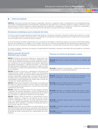 335
CURRICULO INTEGRADOR
Educación General Básica Preparatoria
Criterio de evaluación
CE.M.1.3. Utiliza las nociones de longitud, capacidad, volumen y superficie, peso o temperatura (corto/largo/alto/bajo;
vacío/lleno; grande/pequeño; liviano/pesado; caliente/frío) para describir y comparar objetos o lugares, identificar cuer-
pos (prismas, cilindros y esferas) y figuras geométricas (triángulos, cuadrados y círculos) en su entorno; comprende y
valora el espacio que lo rodea y soluciona de forma individual o grupal situaciones cotidianas.
Orientaciones metodológicas para la evaluación del criterio
El criterio valora la capacidad del estudiante de observar, manipular, comparar y describir objetos de acuerdo a su longi-
tud, capacidad, volumen, superficie, peso y temperatura; de descubrir figuras geométricas en objetos de la vida cotidia-
na y en el patrimonio cultural, artístico y natural.
El reconocimiento de estas magnitudes se inicia de forma temprana, a través de juegos y acciones, firmemente integra-
das con actividades en el colegio y en el hogar. Propicia la construcción progresiva del razonamiento geométrico, sin
perder de vista la utilización del lenguaje preciso para describir y comprender situaciones de los objetos comparados.
Se valora el trabajo individual y en equipo, la capacidad de interpretar y expresar resultados de actividades en contextos
de la vida cotidiana.
Objetivos generales del área de
Matemática que se evalúan
Destrezas con criterios de desempeño a evaluar
OG.M.1. Proponer soluciones creativas a situaciones con-
cretas de la realidad nacional y mundial, mediante la apli-
cación de las operaciones básicas de los diferentes conjun-
tos numéricos, el uso de modelos funcionales, algoritmos
apropiados, estrategias y métodos formales y no formales
de razonamiento matemático, que lleven a juzgar, con res-
ponsabilidad, la validez de procedimientos y los resultados
en un contexto.
OG.M.2. Producir, comunicar y generalizar información de
manera escrita, verbal, simbólica, gráfica y/o tecnológica
mediante la aplicación de conocimientos matemáticos y el
manejo organizado, responsable y honesto de las fuentes
de datos, para comprender otras disciplinas, entender las
necesidades y potencialidades de nuestro país y tomar de-
cisiones con responsabilidad social.
OG.M.3. Desarrollar estrategias individuales y grupales que
permitan un cálculo mental o escrito, exacto o estimado,
y la capacidad de interpretación y solución de situaciones
problémicas del medio.
OG.M.4. Valorar el empleo de las TIC para realizar cálculos
y resolver, de manera razonada y crítica, problemas de la
realidad nacional, argumentado la pertinencia de los méto-
dos utilizados y juzgando la validez de los resultados.
OG.M.5. Valorar sobre la base de un pensamiento crítico,
creativo, reflexivo y lógico la vinculación de los conoci-
mientos matemáticos con los de otras disciplinas cientí-
ficas y los saberes ancestrales, para plantear soluciones a
problemas de la realidad y contribuir al desarrollo del en-
torno social, natural y cultural.
OG.M.6. Desarrollar la curiosidad y la creatividad en el uso
de herramientas matemáticas al momento de enfrentar y
solucionar problemas de la realidad nacional, demostrando
actitudes de orden, perseverancia y capacidades de inves-
tigación.
M.1.4.19. Reconocer cuerpos geométricos en objetos del
entorno.
M.1.4.20. Establecer semejanzas y diferencias entre obje-
tos del entorno y cuerpos geométricos.
M.1.4.21. Reconocer figuras geométricas (triángulo, cua-
drado, rectángulo y círculo) en objetos del entorno.
M.1.4.22. Describir objetos del entorno utilizando nociones
de longitud: alto/bajo, largo/corto, cerca/lejos.
M.1.4.24. Describir y comparar objetos del entorno según
nociones de volumen y superficie: tamaño grande, peque-
ño.
M.1.4.25. Comparar objetos según la noción de capacidad
(lleno/vacío).
M.1.4.26. Comparar objetos según la noción de peso (pe-
sado/liviano).
M.1.4.32. Discriminar temperaturas entre objetos del entor-
no (frío/caliente).
 