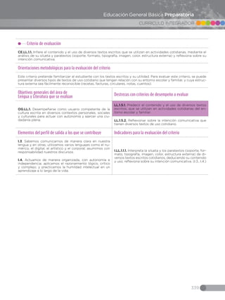 339
CURRICULO INTEGRADOR
Educación General Básica Preparatoria
Criterio de evaluación
CE.LL.1.1. Infiere el contenido y el uso de diversos textos escritos que se utilizan en actividades cotidianas, mediante el
análisis de su silueta y paratextos (soporte, formato, tipografía, imagen, color, estructura externa) y reflexiona sobre su
intención comunicativa.
Orientaciones metodológicas para la evaluación del criterio
Este criterio pretende familiarizar al estudiante con los textos escritos y su utilidad. Para evaluar este criterio, se puede
presentar diversos tipos de textos de uso cotidiano que tengan relación con su entorno escolar y familiar, y cuya estruc-
tura externa sea fácilmente reconocible (recetas, facturas, circulares, notas, cuentos).
Objetivos generales del área de
Lengua y Literatura que se evalúan
Destrezas con criterios de desempeño a evaluar
OG.LL.1. Desempeñarse como usuario competente de la
cultura escrita en diversos contextos personales, sociales
y culturales para actuar con autonomía y ejercer una ciu-
dadanía plena.
LL.1.5.1. Predecir el contenido y el uso de diversos textos
escritos, que se utilizan en actividades cotidianas del en-
torno escolar y familiar.
LL.1.5.2. Reflexionar sobre la intención comunicativa que
tienen diversos textos de uso cotidiano.
Elementos del perfil de salida a los que se contribuye Indicadores para la evaluación del criterio
I.3. Sabemos comunicarnos de manera clara en nuestra
lengua y en otras; utilizamos varios lenguajes como el nu-
mérico, el digital, el artístico y el corporal; asumimos con
responsabilidad nuestros discursos.
I.4. Actuamos de manera organizada, con autonomía e
independencia; aplicamos el razonamiento lógico, crítico
y complejo; y practicamos la humildad intelectual en un
aprendizaje a lo largo de la vida.
I.LL.1.1.1. Interpreta la silueta y los paratextos (soporte, for-
mato, tipografía, imagen, color, estructura externa) de di-
versos textos escritos cotidianos, deduciendo su contenido
y uso; reflexiona sobre su intención comunicativa. (I.3., I.4.)
 
 