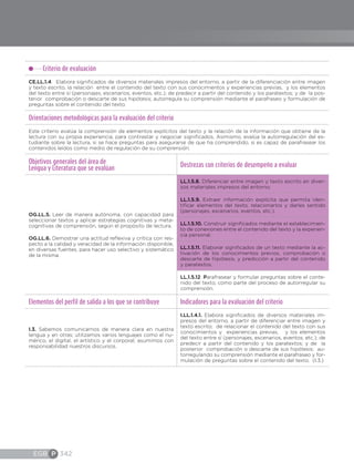 EGB P 342
Criterio de evaluación
CE.LL.1.4. Elabora significados de diversos materiales impresos del entorno, a partir de la diferenciación entre imagen
y texto escrito, la relación entre el contenido del texto con sus conocimientos y experiencias previas, y los elementos
del texto entre sí (personajes, escenarios, eventos, etc.); de predecir a partir del contenido y los paratextos; y de la pos-
terior comprobación o descarte de sus hipótesis; autorregula su comprensión mediante el parafraseo y formulación de
preguntas sobre el contenido del texto.
Orientaciones metodológicas para la evaluación del criterio
Este criterio evalúa la comprensión de elementos explícitos del texto y la relación de la información que obtiene de la
lectura con su propia experiencia, para contrastar y negociar significados. Asimismo, evalúa la autorregulación del es-
tudiante sobre la lectura, si se hace preguntas para asegurarse de que ha comprendido, si es capaz de parafrasear los
contenidos leídos como medio de regulación de su comprensión.
Objetivos generales del área de
Lengua y Literatura que se evalúan
Destrezas con criterios de desempeño a evaluar
OG.LL.5. Leer de manera autónoma, con capacidad para
seleccionar textos y aplicar estrategias cognitivas y meta-
cognitivas de comprensión, según el propósito de lectura.
OG.LL.6. Demostrar una actitud reflexiva y crítica con res-
pecto a la calidad y veracidad de la información disponible,
en diversas fuentes, para hacer uso selectivo y sistemático
de la misma.
LL.1.5.8. Diferenciar entre imagen y texto escrito en diver-
sos materiales impresos del entorno.
LL.1.5.9. Extraer información explícita que permita iden-
tificar elementos del texto, relacionarlos y darles sentido
(personajes, escenarios, eventos, etc.).
LL.1.5.10. Construir significados mediante el establecimien-
to de conexiones entre el contenido del texto y la experien-
cia personal.
LL.1.5.11. Elaborar significados de un texto mediante la ac-
tivación de los conocimientos previos, comprobación o
descarte de hipótesis, y predicción a partir del contenido
y paratextos.
LL.1.5.12. Parafrasear y formular preguntas sobre el conte-
nido del texto, como parte del proceso de autorregular su
comprensión.
Elementos del perfil de salida a los que se contribuye Indicadores para la evaluación del criterio
I.3. Sabemos comunicarnos de manera clara en nuestra
lengua y en otras; utilizamos varios lenguajes como el nu-
mérico, el digital, el artístico y el corporal; asumimos con
responsabilidad nuestros discursos.
I.LL.1.4.1. Elabora significados de diversos materiales im-
presos del entorno, a partir de diferenciar entre imagen y
texto escrito; de relacionar el contenido del texto con sus
conocimientos y experiencias previas, y los elementos
del texto entre sí (personajes, escenarios, eventos, etc.); de
predecir a partir del contenido y los paratextos; y de la
posterior comprobación o descarte de sus hipótesis; au-
torregulando su comprensión mediante el parafraseo y for-
mulación de preguntas sobre el contenido del texto. (I.3.)
 