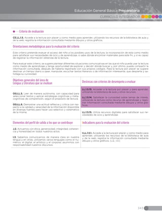 343
CURRICULO INTEGRADOR
Educación General Básica Preparatoria
Criterio de evaluación
CE.LL.1.5. Accede a la lectura por placer y como medio para aprender, utilizando los recursos de la biblioteca de aula y
de la web; registra la información consultada mediante dibujos y otros gráficos.
Orientaciones metodológicas para la evaluación del criterio
Este criterio pretende evaluar el acceso del niño a los posibles usos de la lectura, la incorporación de esta como medio
para satisfacer sus necesidades de ocio y de aprendizaje, si sabe dónde encontrar materiales para este fin, y si es capaz
de registrar la información obtenida de la lectura.
Para evaluar este criterio, se sugiere plantear diferentes situaciones comunicativas en las que el niño pueda usar la lectura
como medio de aprendizaje y tenga oportunidad de explorar y decidir dónde buscar y, por último, pueda compartir la
información consultada, después de haberla registrado con sus propios códigos. Para la lectura por placer se sugiere
destinar un tiempo diario a ojear, manipular, escuchar textos literarios o de información interesante, que despierte y sa-
tisfaga su curiosidad.
Objetivos generales del área de
Lengua y Literatura que se evalúan
Destrezas con criterios de desempeño a evaluar
OG.LL.5. Leer de manera autónoma, con capacidad para
seleccionar textos y aplicar estrategias cognitivas y meta-
cognitivas de comprensión, según el propósito de lectura.
OG.LL.6. Demostrar una actitud reflexiva y crítica con res-
pecto a la calidad y veracidad de la información disponible
en diversas fuentes para hacer uso selectivo y sistemático
de la misma.
LL.1.5.13. Acceder a la lectura por placer y para aprender,
utilizando la biblioteca de aula y otros recursos.
LL.1.5.14. Satisfacer la curiosidad sobre temas de interés,
utilizando la lectura como recurso de aprendizaje y regis-
trar información consultada mediante dibujos y otros grá-
ficos.
LL.1.5.15. Utiliza recursos digitales para satisfacer sus ne-
cesdades de ocio y aprendizaje.
Elementos del perfil de salida a los que se contribuye Indicadores para la evaluación del criterio
J.2. Actuamos con ética, generosidad, integridad, coheren-
cia y honestidad en todos nuestros actos.
I.3. Sabemos comunicarnos de manera clara en nuestra
lengua y en otras; utilizamos varios lenguajes como el nu-
mérico, el digital, el artístico y el corporal; asumimos con
responsabilidad nuestros discursos.
I.LL.1.5.1. Accede a la lectura por placer y como medio para
aprender, utilizando los recursos de la biblioteca de aula
y de la web; registra la información consultada mediante
dibujos y otros gráficos. (J.2., I.3.)
 