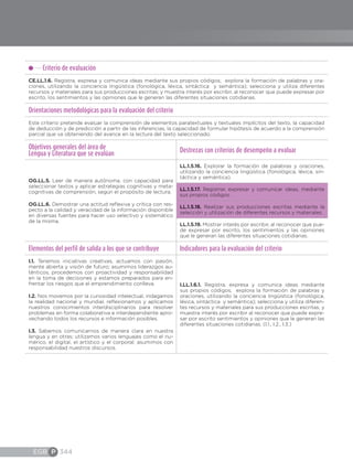 EGB P 344
Criterio de evaluación
CE.LL.1.6. Registra, expresa y comunica ideas mediante sus propios códigos; explora la formación de palabras y ora-
ciones, utilizando la conciencia lingüística (fonológica, léxica, sintáctica y semántica); selecciona y utiliza diferentes
recursos y materiales para sus producciones escritas; y muestra interés por escribir, al reconocer que puede expresar por
escrito, los sentimientos y las opiniones que le generan las diferentes situaciones cotidianas.
Orientaciones metodológicas para la evaluación del criterio
Este criterio pretende evaluar la comprensión de elementos paratextuales y textuales implícitos del texto, la capacidad
de deducción y de predicción a partir de las inferencias, la capacidad de formular hipótesis de acuerdo a la comprensión
parcial que va obteniendo del avance en la lectura del texto seleccionado.
Objetivos generales del área de
Lengua y Literatura que se evalúan
Destrezas con criterios de desempeño a evaluar
OG.LL.5. Leer de manera autónoma, con capacidad para
seleccionar textos y aplicar estrategias cognitivas y meta-
cognitivas de comprensión, según el propósito de lectura.
OG.LL.6. Demostrar una actitud reflexiva y crítica con res-
pecto a la calidad y veracidad de la información disponible
en diversas fuentes para hacer uso selectivo y sistemático
de la misma.
LL.1.5.16. Explorar la formación de palabras y oraciones,
utilizando la conciencia lingüística (fonológica, léxica, sin-
táctica y semántica).
LL.1.5.17. Registrar, expresar y comunicar ideas, mediante
sus propios códigos.
LL.1.5.18. Realizar sus producciones escritas mediante la
selección y utilización de diferentes recursos y materiales.
LL.1.5.19. Mostrar interés por escribir, al reconocer que pue-
de expresar por escrito, los sentimientos y las opiniones
que le generan las diferentes situaciones cotidianas.
Elementos del perfil de salida a los que se contribuye Indicadores para la evaluación del criterio
I.1. Tenemos iniciativas creativas, actuamos con pasión,
mente abierta y visión de futuro; asumimos liderazgos au-
ténticos, procedemos con proactividad y responsabilidad
en la toma de decisiones y estamos preparados para en-
frentar los riesgos que el emprendimiento conlleva.
I.2. Nos movemos por la curiosidad intelectual, indagamos
la realidad nacional y mundial, reflexionamos y aplicamos
nuestros conocimientos interdisciplinarios para resolver
problemas en forma colaborativa e interdependiente apro-
vechando todos los recursos e información posibles.
I.3. Sabemos comunicarnos de manera clara en nuestra
lengua y en otras; utilizamos varios lenguajes como el nu-
mérico, el digital, el artístico y el corporal; asumimos con
responsabilidad nuestros discursos.
I.LL.1.6.1. Registra, expresa y comunica ideas mediante
sus propios códigos; explora la formación de palabras y
oraciones, utilizando la conciencia lingüística (fonológica,
léxica, sintáctica y semántica); selecciona y utiliza diferen-
tes recursos y materiales para sus producciones escritas; y
muestra interés por escribir al reconocer que puede expre-
sar por escrito sentimientos y opiniones que le generan las
diferentes situaciones cotidianas. (I.1., I.2., I.3.)
 
