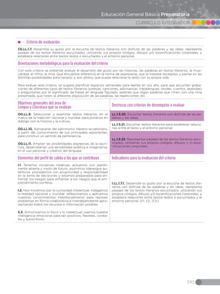 345
CURRICULO INTEGRADOR
Educación General Básica Preparatoria
Criterio de evaluación
CE.LL.1.7. Desarrolla su gusto por la escucha de textos literarios con disfrute de las palabras y las ideas; representa
pasajes de los textos literarios escuchados, utilizando sus propios códigos, dibujos y/o escenificaciones corporales, y
establece relaciones entre textos leídos o escuchados y el entorno personal.
Orientaciones metodológicas para la evaluación del criterio
Con este criterio se pretende evaluar el desarrollo del gusto por las historias, las palabras en textos literarios, la musi-
calidad, el ritmo, la rima. Que encuentre diferencia en la forma de expresarse, que le interese recrearlos y piense en las
distintas posibilidades para hacerlo; y, por último, que pueda relacionar lo leído con su propia vida.
Para evaluar este criterio, se sugiere planificar espacios semanales para leerles en voz alta, para que escuchen graba-
ciones de diferentes tipos de textos literarios (poesías, canciones, adivinanzas, trabalenguas, rondas, cuentos, leyendas)
y preguntarles por el significado de frases en lenguaje figurado, pedirles que digan palabras que rimen con una rima
presentada, que noten la diferente disposición de las palabras, las repeticiones, etc.
Objetivos generales del área de
Lengua y Literatura que se evalúan
Destrezas con criterios de desempeño a evaluar
OG.LL.9. Seleccionar y examinar textos literarios, en el
marco de la tradición nacional y mundial, para ponerlos en
diálogo con la historia y la cultura.
OG.LL.10. Apropiarse del patrimonio literario ecuatoriano,
a partir del conocimiento de sus principales exponentes,
para construir un sentido de pertenencia.
OG.LL.11. Ampliar las posibilidades expresivas de la escri-
tura, desarrollando una sensibilidad estética e imaginativa,
en el uso personal y creativo del lenguaje.
LL.1.5.20. Escuchar textos literarios con disfrute de las pa-
labras y las ideas.
LL.1.5.21. Escuchar textos literarios para establecer relacio-
nes entre el texto y el entorno personal.
LL.1.5.22. Representar pasajes de los textos literarios escu-
chados, utilizando sus propios códigos, dibujos y /o esce-
nificaciones corporales.
Elementos del perfil de salida a los que se contribuye Indicadores para la evaluación del criterio
I.1. Tenemos iniciativas creativas, actuamos con pasión,
mente abierta y visión de futuro; asumimos liderazgos au-
ténticos, procedemos con proactividad y responsabilidad
en la toma de decisiones y estamos preparados para en-
frentar los riesgos para enfrentar a los riesgos que el em-
prendimiento conlleva.
I.2. Nos movemos por la curiosidad intelectual, indagamos
la realidad nacional y mundial, reflexionamos y aplicamos
nuestros conocimientos interdisciplinarios para resolver
problemas en forma colaborativa e interdependiente apro-
vechando todos los recursos e información posibles.
S.3. Armonizamos lo físico y lo intelectual; usamos nuestra
inteligencia emocional para ser positivos, flexibles, cordia-
les y autocríticos.
I.LL.1.7.1. Desarrolla su gusto por la escucha de textos lite-
rarios con disfrute de las palabras y las ideas; representa
pasajes de los textos literarios escuchados, utilizando sus
propios códigos, dibujos y/o escenificaciones corporales, y
establece relaciones entre textos leídos o escuchados y el
entorno personal. (I.1., I.2., S.3.)
 