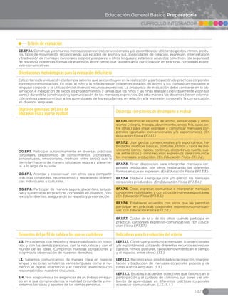 347
CURRICULO INTEGRADOR
Educación General Básica Preparatoria
Criterio de evaluación
CE.EF.1.1. Construye y comunica mensajes expresivos (convencionales y/o espontáneos) utilizando gestos, ritmos, postu-
ras, tipos de movimiento; reconociendo sus estados de ánimo y sus posibilidades de creación, expresión, interpretación
y traducción de mensajes corporales propios y de pares, a otros lenguajes; establece acuerdos colectivos (de seguridad;
de respeto a diferentes formas de expresión, entre otros) que favorezcan la participación en prácticas corporales expre-
sivo-comunicativas.
Orientaciones metodológicas para la evaluación del criterio
Este criterio de evaluación contempla saberes que se construyen en la realización y participación de prácticas corporales
expresivo-comunicativas. En ellas, el niño y la niña expresan diferentes estados de ánimo y los comunican mediante el
lenguaje corporal y la utilización de diversos recursos expresivos. La propuesta de evaluación debe centrarse en la ob-
servación e indagación de todos los procedimientos y tareas que los niños y las niñas realizan (individualmente y con sus
pares), durante la construcción y comunicación de los mensajes expresivos. De esta manera los docentes tienen informa-
ción valiosa para contribuir a los aprendizajes de los estudiantes, en relación a la expresión corporal y la comunicación
en diversos lenguajes.
Objetivos generales del área de
Educación Física que se evalúan
Destrezas con criterios de desempeño a evaluar
OG.EF.1. Participar autónomamente en diversas prácticas
corporales, disponiendo de conocimientos (corporales,
conceptuales, emocionales, motrices entre otros) que le
permitan hacerlo de manera saludable, segura y placente-
ra, a lo largo de su vida.
OG.EF.7. Acordar y consensuar con otros para compartir
prácticas corporales, reconociendo y respetando diferen-
cias individuales y culturales.
OG.EF.8. Participar de manera segura, placentera, saluda-
ble y sustentable en prácticas corporales en diversos con-
textos/ambientes, asegurando su respeto y preservación.
EF.1.7.1.Reconocer estados de ánimo, sensaciones y emo-
ciones (Alegría, tristeza, aburrimiento, enojo, frío, calor, en-
tre otras.) para crear, expresar y comunicar mensajes cor-
porales (gestuales convencionales y/o espontáneos). (En
Educación Física EF.1.3.1.)
EF.1.7.2. Usar gestos convencionales y/o espontáneos, ha-
bilidades motrices básicas, posturas, ritmos y tipos de mo-
vimiento (lento, rápido, continuo, discontinuo, fuerte, sua-
ve, entre otros.) como recursos expresivos para comunicar
los mensajes producidos. (En Educación Física EF.1.3.2.)
EF.1.7.3. Tener disposición para interpretar mensajes cor-
porales producidos por otros, respetando las diferentes
formas en que se expresen. (En Educación Física EF.1.3.3.)
EF.1.7.4. Traducir a lenguaje oral y/o gráfico los mensajes
corporales producidos. (En Educación Física EF.1.3.4.)
EF.1.7.5. Crear, expresar, comunicar e interpretar mensajes
corporales individuales y con otros de manera espontánea.
(En Educación Física EF.1.3.5.)
EF.1.7.6. Establecer acuerdos con otros que les permitan
participar en prácticas corporales expresivo-comunicati-
vas. (En Educación Física EF.1.3.6.)
EF.1.7.7. Cuidar de sí y de los otros cuando participa en
prácticas corporales expresivo-comunicativas. (En Educa-
ción Física EF.1.3.7.)
Elementos del perfil de salida a los que se contribuye Indicadores para la evaluación del criterio
J.3. Procedemos con respeto y responsabilidad con noso-
tros y con las demás personas, con la naturaleza y con el
mundo de las ideas. Cumplimos nuestras obligaciones y
exigimos la observación de nuestros derechos.
I.3. Sabemos comunicarnos de manera clara en nuestra
lengua y en otras; utilizamos varios lenguajes como el nu-
mérico, el digital, el artístico y el corporal; asumimos con
responsabilidad nuestros discursos.
S.4. Nos adaptamos a las exigencias de un trabajo en equi-
po en el que comprendemos la realidad circundante y res-
petamos las ideas y aportes de las demás personas.
I.EF.1.1.1. Construye y comunica mensajes (convencionales
y/o espontáneos) utilizando diferentes recursos expresivos
(gestos, ritmos, posturas, tipos de movimiento en el tiempo
y el espacio, entre otros). (I.3.)
I.EF.1.1.2. Reconoce sus posibilidades de creación, interpre-
tación y traducción de mensajes corporales propios y de
pares a otros lenguajes. (I.3.)
I.EF.1.1.3. Establece acuerdos colectivos que favorezcan la
participación y el cuidado de sí mismo, sus pares y el am-
biente de aprendizaje, en diferentes prácticas corporales
expresivo-comunicativas. (J.3., S.4.)
 