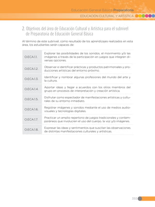EDUCACIÓN CULTURAL Y ARTÍSTICA
355
Educación General Básica Preparatoria
2. Objetivos del área de Educación Cultural y Artística para el subnivel
de Preparatoria de Educación General Básica
Al término de este subnivel, como resultado de los aprendizajes realizados en esta
área, los estudiantes serán capaces de:
O.ECA.1.1.
Explorar las posibilidades de los sonidos, el movimiento y/o las
imágenes a través de la participación en juegos que integren di-
versas opciones.
O.ECA.1.2.
Observar e identificar prácticas y productos patrimoniales y pro-
ducciones artísticas del entorno próximo.
O.ECA.1.3.
Identificar y nombrar algunas profesiones del mundo del arte y
la cultura.
O.ECA.1.4.
Aportar ideas y llegar a acuerdos con los otros miembros del
grupo en procesos de interpretación y creación artística.
O.ECA.1.5.
Disfrutar como espectador de manifestaciones artísticas y cultu-
rales de su entorno inmediato.
O.ECA.1.6.
Registrar imágenes y sonidos mediante el uso de medios audio-
visuales y tecnologías digitales.
O.ECA.1.7.
Practicar un amplio repertorio de juegos tradicionales y contem-
poráneos que involucren el uso del cuerpo, la voz y/o imágenes.
O.ECA.1.8.
Expresar las ideas y sentimientos que suscitan las observaciones
de distintas manifestaciones culturales y artísticas.
 