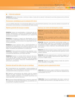 EDUCACIÓN CULTURAL Y ARTÍSTICA
Educación General Básica Preparatoria
Criterio de evaluación
CE.ECA.1.3 Expresa emociones, vivencias e ideas a través de la creación individual de sencillas producciones artísticas
en situaciones lúdicas.
Orientaciones metodológicas para la evaluación del criterio
Las actividades ofrecidas a los estudiantes deben ser lo suficientemente abiertas como para dar cabida a la expresión de
emociones y sentimientos, y a la propuesta de ideas propias.
Objetivos generales del área que se evalúan Destrezas con criterios de desempeño a evaluar
OG.ECA.1. Valorar las posibilidades y limitaciones de ma-
teriales, herramientas y técnicas de diferentes lenguajes
artísticos en procesos de interpretación y/o creación de
producciones propias.
OG.ECA.3. Considerar el papel que desempeñan los co-
nocimientos y habilidades artísticos en la vida personal y
laboral, y explicar sus funciones en el desempeño de dis-
tintas profesiones.
OG.ECA.4. Asumir distintos roles y responsabilidades en
proyectos de interpretación y/o creación colectiva, y usar
argumentos fundamentados en la toma de decisiones, para
llegar a acuerdos que posibiliten su consecución.
OG.ECA.7. Crear productos artísticos que expresen visio-
nes propias, sensibles e innovadoras mediante el empleo
consciente de elementos y principios del arte.
OG.ECA.8. Explorar su mundo interior para ser más cons-
ciente de las ideas y emociones que suscitan las distin-
tas producciones culturales y artísticas, y las que pueden
expresar en sus propias creaciones, manifestándolas con
convicción y conciencia.
ECA.1.1.2. Expresar la propia identidad, emociones y senti-
mientos a través del juego simbólico en su dimensión per-
sonal y libre, identificándose con personajes fantásticos o
cotidianos.
ECA.1.1.4. Utilizar la expresión gráfica o plástica como re-
curso para la expresión libre del yo, de la historia personal
de cada uno.
ECA.1.1.6. Ejecutar movimientos locomotores (andar, co-
rrer, saltar, reptar, rodar, etc.) y funcionales en actividades
de expresión corporal y juego libre y dirigido, para expresar
sentimientos e ideas y descubrir las posibilidades del pro-
pio cuerpo.
ECA.1.1.7. Describir el propio cuerpo y explicar sensaciones
y emociones a través de representaciones gráficas y de la
palabra hablada.
ECA.1.1.8. Practicar juegos de luces y sombras, juegos en el
espejo y otras actividades lúdicas que den lugar al encuen-
tro con la imagen propia.
ECA.1.1.9. Registrar la imagen propia a través de autorre-
tratos dibujados o fotografías.
Elementos del perfil de salida a los que se contribuye Indicadores para la evaluación del criterio
J.1. Comprendemos las necesidades y potencialidades de
nuestro país y nos involucramos en la construcción de una
sociedad democrática, equitativa e inclusiva.
I.3. Sabemos comunicarnos de manera clara en nuestra
lengua y en otras, utilizamos varios lenguajes como el nu-
mérico, el digital, el artístico y el corporal; asumimos con
responsabilidad nuestros discursos.
S.1. Asumimos responsabilidad social y tenemos capacidad
de interactuar con grupos heterogéneos, procediendo con
comprensión, empatía y tolerancia.
I.ECA.1.3.1. Participa en juegos simbólicos y realiza produc-
ciones artísticas sencillas con una intención expresiva y/o
comunicativa. (I.3., S.1.)
I.ECA.1.3.2. Intuye las posibilidades del propio cuerpo en
actividades de movimiento y de juego dramático. (J.1., S.1.)
361
 
