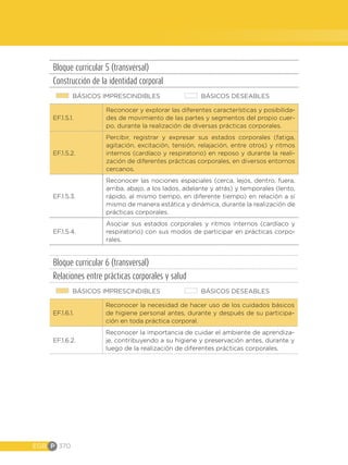 EGB P 370
Bloque curricular 5 (transversal)
Construcción de la identidad corporal
BÁSICOS IMPRESCINDIBLES BÁSICOS DESEABLES
EF.1.5.1.
Reconocer y explorar las diferentes características y posibilida-
des de movimiento de las partes y segmentos del propio cuer-
po, durante la realización de diversas prácticas corporales.
EF.1.5.2.
Percibir, registrar y expresar sus estados corporales (fatiga,
agitación, excitación, tensión, relajación, entre otros) y ritmos
internos (cardíaco y respiratorio) en reposo y durante la reali-
zación de diferentes prácticas corporales, en diversos entornos
cercanos.
EF.1.5.3.
Reconocer las nociones espaciales (cerca, lejos, dentro, fuera,
arriba, abajo, a los lados, adelante y atrás) y temporales (lento,
rápido, al mismo tiempo, en diferente tiempo) en relación a sí
mismo de manera estática y dinámica, durante la realización de
prácticas corporales.
EF.1.5.4.
Asociar sus estados corporales y ritmos internos (cardíaco y
respiratorio) con sus modos de participar en prácticas corpo-
rales.
Bloque curricular 6 (transversal)
Relaciones entre prácticas corporales y salud
BÁSICOS IMPRESCINDIBLES BÁSICOS DESEABLES
EF.1.6.1.
Reconocer la necesidad de hacer uso de los cuidados básicos
de higiene personal antes, durante y después de su participa-
ción en toda práctica corporal.
EF.1.6.2.
Reconocer la importancia de cuidar el ambiente de aprendiza-
je, contribuyendo a su higiene y preservación antes, durante y
luego de la realización de diferentes prácticas corporales.
 