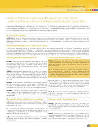 EDUCACIÓN FÍSICA
377
Educación General Básica Preparatoria
5. Matriz de criterios de evaluación para los bloques transversales del área
de Educación Física para el subnivel de Preparatoria de Educación General Básica
Los contenidos que se trabajan en los siguientes criterios ya se encuentran incluidos en la secuen-
ciación presentada en el punto anterior, sin embargo, se pueden abordar de manera separada cuan-
do se considere necesario, a partir de la siguiente propuesta:
Criterio de evaluación
CE.EF.1.4 Participa en diferentes prácticas corporales tomando decisiones sobre sus modos de intervención, a partir del
reconocimiento de sus estados corporales y ritmos internos en reposo y durante la acción, su ubicación en el tiempo y
el espacio de manera estática y dinámica, las características y posibilidades de movimiento de sus partes y segmentos
corporales.
Orientaciones metodológicas para la evaluación del criterio
Este criterio pretende evaluar el reconocimiento que los estudiantes realizan de sus estados corporales en reposo y
en acción, su ubicación en el tiempo y el espacio de manera estática y dinámica, las características y posibilidades de
movimiento de sus partes y segmentos corporales en distintos momentos de la práctica. La propuesta de evaluación
puede contemplar diversas indagaciones que permitan a los estudiantes reconocer estos saberes, construidos durante su
participación en cada práctica corporal, tomando en cuenta sus experiencias y conocimientos previos sobre las mismas.
Objetivos generales del área que se evalúan Destrezas con criterios de desempeño a evaluar
OG.EF.1. Participar autónomamente en diversas prácticas
corporales, disponiendo de conocimientos (corporales,
conceptuales, emocionales, motrices entre otros) que le
permitan hacerlo de manera saludable, segura y placentera
a lo largo de su vida.
OG.EF.3. Resolver de manera eficaz las situaciones presen-
tes en las prácticas corporales (deportes, danzas, juegos,
entre otras), teniendo claridad sobre sus objetivos, lógicas
e implicaciones, según los niveles de participación en los
que se involucre (recreativo, federativo, de alto rendimien-
to, etc.).
OG.EF.4. Profundizar en el desarrollo psicomotriz y la me-
jora de la condición física de modo seguro y saludable, de
acuerdo a las necesidades individuales y colectivas del
educando en función de las prácticas corporales que elija.
OG.EF.6. Utilizar los aprendizajes adquiridos en Educación
Física para tomar decisiones sobre la construcción, cuidado
y mejora de su salud y bienestar, acorde a sus intereses y
necesidades.
EF.1.5.1. Reconocer y explorar las diferentes características
y posibilidades de movimiento de las partes y segmentos
del propio cuerpo, durante la realización de diversas prác-
ticas corporales.
EF.1.5.2. Percibir, registrar y expresar sus estados corpora-
les (fatiga, agitación, excitación, tensión, relajación, entre
otros) y ritmos internos (cardíaco y respiratorio) en reposo
y durante la realización de diferentes prácticas corporales,
en diversos entornos cercanos.
EF.1.5.3. Reconocer las nociones espaciales (cerca, lejos,
dentro, fuera, arriba, abajo, a los lados, adelante y atrás)
y temporales (lento, rápido, al mismo tiempo, en diferente
tiempo) en relación a sí mismo de manera estática y diná-
mica, durante la realización de prácticas corporales.
EF.1.5.4. Asociar sus estados corporales y ritmos internos
(cardíaco y respiratorio) con sus modos de participar en
prácticas corporales.
Elementos del perfil de salida a los que se contribuye Indicadores para la evaluación del criterio
J.4. Reflejamos y reconocemos nuestras fortalezas y debili-
dades para ser mejores seres humanos en la concepción de
nuestro plan de vida.
I.4. Actuamos de manera organizada, con autonomía e
independencia; aplicamos el razonamiento lógico, crítico
y complejo; y practicamos la humildad intelectual en un
aprendizaje a lo largo de la vida.
S.3. Armonizamos lo físico e intelectual; usamos nuestra in-
teligencia emocional para ser positivos, flexibles, cordiales
y autocríticos.
I.EF.1.4.1. Participa en diferentes prácticas corporales, re-
conociendo sus estados corporales en reposo y durante
la acción y las asocia a sus modos de participación en las
mismas. (J.4., S.3.)
I.EF.1.4.2. Participa en diferentes prácticas corporales, reco-
nociendo su ubicación en el tiempo y el espacio de manera
estática y dinámica, las características y posibilidades de
movimiento de sus partes y segmentos corporales. (I.4.)
 