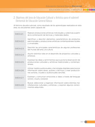 EDUCACIÓN CULTURAL Y ARTÍSTICA
387
Educación General Básica Elemental
2. Objetivos del área de Educación Cultural y Artística para el subnivel
Elemental de Educación General Básica
Al término de este subnivel, como resultado de los aprendizajes realizados en esta
área, los estudiantes serán capaces de:
O.ECA.2.1.
Realizar producciones artísticas individuales y colectivas a partir
de la combinación de técnicas y materiales dados.
O.ECA.2.2.
Identificar y describir elementos característicos de productos
patrimoniales y producciones artísticas contemporáneas locales
y universales.
O.ECA.2.3.
Describir las principales características de algunas profesiones
del mundo del arte y la cultura.
O.ECA.2.4.
Asumir distintos roles en el desarrollo de proyectos culturales y
artísticos.
O.ECA.2.5.
Expresar las ideas y sentimientos que suscita la observación de
producciones culturales y artísticas tradicionales y contempo-
ráneas.
O.ECA.2.6.
Utilizar medios audiovisuales y tecnologías digitales para buscar
información sobre obras, autores o técnicas y crear produccio-
nes sonoras, visuales o audiovisuales sencillas.
O.ECA.2.7.
Expresar y comunicar emociones e ideas a través del lenguaje
sonoro, visual y corporal.
O.ECA.2.8.
Buscar, seleccionar y organizar información sobre distintas ma-
nifestaciones culturales y artísticas, y exponer algunos conoci-
mientos adquiridos.
 
