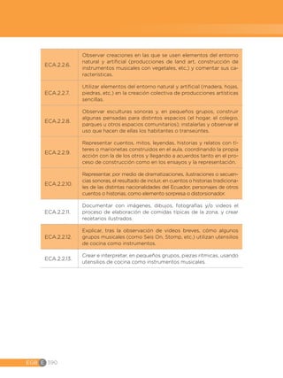 EGB E 390
ECA.2.2.6.
Observar creaciones en las que se usen elementos del entorno
natural y artificial (producciones de land art, construcción de
instrumentos musicales con vegetales, etc.) y comentar sus ca-
racterísticas.
ECA.2.2.7.
Utilizar elementos del entorno natural y artificial (madera, hojas,
piedras, etc.) en la creación colectiva de producciones artísticas
sencillas.
ECA.2.2.8.
Observar esculturas sonoras y, en pequeños grupos, construir
algunas pensadas para distintos espacios (el hogar, el colegio,
parques u otros espacios comunitarios); instalarlas y observar el
uso que hacen de ellas los habitantes o transeúntes.
ECA.2.2.9.
Representar cuentos, mitos, leyendas, historias y relatos con tí-
teres o marionetas construidos en el aula, coordinando la propia
acción con la de los otros y llegando a acuerdos tanto en el pro-
ceso de construcción como en los ensayos y la representación.
ECA.2.2.10.
Representar, por medio de dramatizaciones, ilustraciones o secuen-
cias sonoras, el resultado de incluir, en cuentos o historias tradiciona-
les de las distintas nacionalidades del Ecuador, personajes de otros
cuentos o historias, como elemento sorpresa o distorsionador.
ECA.2.2.11.
Documentar con imágenes, dibujos, fotografías y/o videos el
proceso de elaboración de comidas típicas de la zona, y crear
recetarios ilustrados.
ECA.2.2.12.
Explicar, tras la observación de videos breves, cómo algunos
grupos musicales (como Seis On, Stomp, etc.) utilizan utensilios
de cocina como instrumentos.
ECA.2.2.13.
Crear e interpretar, en pequeños grupos, piezas rítmicas, usando
utensilios de cocina como instrumentos musicales.
 