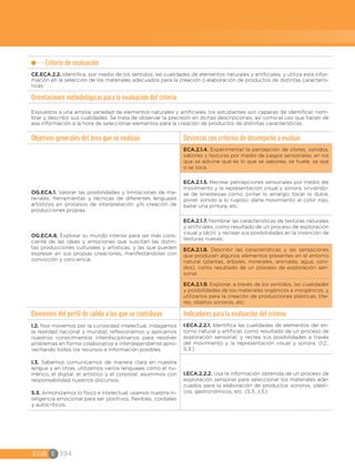 EGB E 394
Criterio de evaluación
CE.ECA.2.2. Identifica, por medio de los sentidos, las cualidades de elementos naturales y artificiales, y utiliza esta infor-
mación en la selección de los materiales adecuados para la creación o elaboración de productos de distintas caracterís-
ticas.
Orientaciones metodológicas para la evaluación del criterio
Expuestos a una amplia variedad de elementos naturales y artificiales, los estudiantes son capaces de identificar, nom-
brar y describir sus cualidades. Se trata de observar la precisión en dichas descripciones, así como el uso que hacen de
esa información a la hora de seleccionar elementos para la creación de productos de distintas características.
Objetivos generales del área que se evalúan Destrezas con criterios de desempeño a evaluar
OG.ECA.1. Valorar las posibilidades y limitaciones de ma-
teriales, herramientas y técnicas de diferentes lenguajes
artísticos en procesos de interpretación y/o creación de
producciones propias.
OG.ECA.8. Explorar su mundo interior para ser más cons-
ciente de las ideas y emociones que suscitan las distin-
tas producciones culturales y artísticas, y las que pueden
expresar en sus propias creaciones, manifestándolas con
convicción y conciencia.
ECA.2.1.4. Experimentar la percepción de olores, sonidos,
sabores y texturas por medio de juegos sensoriales, en los
que se adivine qué es lo que se saborea, se huele, se oye
o se toca.
ECA.2.1.5. Recrear percepciones sensoriales por medio del
movimiento y la representación visual y sonora, sirviéndo-
se de sinestesias como: pintar lo amargo, tocar lo dulce,
poner sonido a lo rugoso, darle movimiento al color rojo,
bailar una pintura, etc.
ECA.2.1.7. Nombrar las características de texturas naturales
y artificiales, como resultado de un proceso de exploración
visual y táctil, y recrear sus posibilidades en la invención de
texturas nuevas.
ECA.2.1.8. Describir las características y las sensaciones
que producen algunos elementos presentes en el entorno
natural (plantas, árboles, minerales, animales, agua, soni-
dos), como resultado de un proceso de exploración sen-
sorial.
ECA.2.1.9. Explorar, a través de los sentidos, las cualidades
y posibilidades de los materiales orgánicos e inorgánicos, y
utilizarlos para la creación de producciones plásticas, títe-
res, objetos sonoros, etc.
Elementos del perfil de salida a los que se contribuye Indicadores para la evaluación del criterio
I.2. Nos movemos por la curiosidad intelectual, indagamos
la realidad nacional y mundial, reflexionamos y aplicamos
nuestros conocimientos interdisciplinarios para resolver
problemas en forma colaborativa e interdependiente apro-
vechando todos los recursos e información posibles.
I.3. Sabemos comunicarnos de manera clara en nuestra
lengua y en otras, utilizamos varios lenguajes como el nu-
mérico, el digital, el artístico y el corporal; asumimos con
responsabilidad nuestros discursos.
S.3. Armonizamos lo físico e intelectual; usamos nuestra in-
teligencia emocional para ser positivos, flexibles, cordiales
y autocríticos.
I.ECA.2.2.1. Identifica las cualidades de elementos del en-
torno natural y artificial, como resultado de un proceso de
exploración sensorial, y recrea sus posibilidades a través
del movimiento y la representación visual y sonora. (I.2.,
S.3.)
I.ECA.2.2.2. Usa la información obtenida de un proceso de
exploración sensorial para seleccionar los materiales ade-
cuados para la elaboración de productos sonoros, plásti-
cos, gastronómicos, etc. (S.3., I.3.)
 