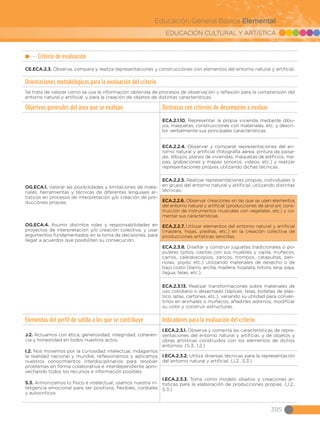 EDUCACIÓN CULTURAL Y ARTÍSTICA
Educación General Básica Elemental
Criterio de evaluación
CE.ECA.2.3. Observa, compara y realiza representaciones y construcciones con elementos del entorno natural y artificial.
Orientaciones metodológicas para la evaluación del criterio
Se trata de valorar cómo se usa la información obtenida de procesos de observación y reflexión para la comprensión del
entorno natural y artificial, y para la creación de objetos de distintas características.
Objetivos generales del área que se evalúan Destrezas con criterios de desempeño a evaluar
OG.ECA.1. Valorar las posibilidades y limitaciones de mate-
riales, herramientas y técnicas de diferentes lenguajes ar-
tísticos en procesos de interpretación y/o creación de pro-
ducciones propias.
OG.ECA.4. Asumir distintos roles y responsabilidades en
proyectos de interpretación y/o creación colectiva, y usar
argumentos fundamentados en la toma de decisiones, para
llegar a acuerdos que posibiliten su consecución.
ECA.2.1.10. Representar la propia vivienda mediante dibu-
jos, maquetas, construcciones con materiales, etc. y descri-
bir verbalmente sus principales características.
ECA.2.2.4. Observar y comparar representaciones del en-
torno natural y artificial (fotografía aérea, pintura de paisa-
jes, dibujos, planos de viviendas, maquetas de edificios, ma-
pas, grabaciones y mapas sonoros, videos, etc.) y realizar
representaciones propias utilizando dichas técnicas.
ECA.2.2.5. Realizar representaciones propias, individuales o
en grupo del entorno natural y artificial, utilizando distintas
técnicas.
ECA.2.2.6. Observar creaciones en las que se usen elementos
del entorno natural y artificial (producciones de land art, cons-
trucción de instrumentos musicales con vegetales, etc.) y co-
mentar sus características.
ECA.2.2.7. Utilizar elementos del entorno natural y artificial
(madera, hojas, piedras, etc.) en la creación colectiva de
producciones artísticas sencillas.
ECA.2.3.8. Diseñar y construir juguetes tradicionales o po-
pulares (pitos, casitas con sus muebles y vajilla, muñecos,
carros, caleidoscopios, zancos, trompos, catapultas, peri-
nolas, yoyós; etc.) utilizando materiales de desecho o de
bajo costo (barro, arcilla, madera, hojalata, totora, lana, paja,
tagua, telas, etc.).
ECA.2.3.13. Realizar transformaciones sobre materiales de
uso cotidiano o desechado (lápices, telas, botellas de plás-
tico, latas, cartones, etc.), variando su utilidad para conver-
tirlos en animales o muñecos; añadirles adornos, modificar
su color y construir estructuras.
Elementos del perfil de salida a los que se contribuye Indicadores para la evaluación del criterio
J.2. Actuamos con ética, generosidad, integridad, coheren-
cia y honestidad en todos nuestros actos.
I.2. Nos movemos por la curiosidad intelectual, indagamos
la realidad nacional y mundial, reflexionamos y aplicamos
nuestros conocimientos interdisciplinarios para resolver
problemas en forma colaborativa e interdependiente apro-
vechando todos los recursos e información posibles.
S.3. Armonizamos lo físico e intelectual; usamos nuestra in-
teligencia emocional para ser positivos, flexibles, cordiales
y autocríticos.
I.ECA.2.3.1. Observa y comenta las características de repre-
sentaciones del entorno natural y artificial, y de objetos y
obras artísticas construidos con los elementos de dichos
entornos. (S.3., I.2.)
I.ECA.2.3.2. Utiliza diversas técnicas para la representación
del entorno natural y artificial. (J.2., S.3.)
I.ECA.2.3.3. Toma como modelo objetos y creaciones ar-
tísticas para la elaboración de producciones propias. (J.2.,
S.3.)
395
 