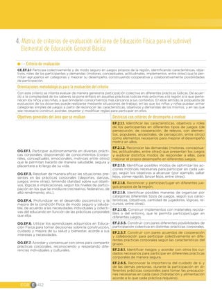 4. Matriz de criterios de evaluación del área de Educación Física para el subnivel
Elemental de Educación General Básica
Criterio de evaluación
CE.EF.2.1 Participa colectivamente y de modo seguro en juegos propios de la región, identificando características, obje-
tivos, roles de los participantes y demandas (motoras, conceptuales, actitudinales, implementos, entre otras) que le per-
mitan agruparlos en categorías y mejorar su desempeño, construyendo cooperativa y colaborativamente posibilidades
de participación.
Orientaciones metodológicas para la evaluación del criterio
Con este criterio se intenta evaluar de manera general la participación colectiva en diferentes prácticas lúdicas. De acuer-
do a la complejidad de los saberes se pone énfasis en aquellas prácticas lúdicas más próximas a la región a la que perte-
necen los niños y las niñas, y que brindarán conocimientos más cercanos a sus contextos. En este sentido, la propuesta de
evaluación de los docentes puede realizarse mediante situaciones de trabajo, en las que los niños y niñas puedan armar
categorías simples de juegos a partir de reconocer las características, objetivos y demandas de los mismos, y en las que
sea necesario construir, acordar, respetar y modificar reglas para participar en ellos.
Objetivos generales del área que se evalúan Destrezas con criterios de desempeño a evaluar
OG.EF.1. Participar autónomamente en diversas prácti-
cas corporales, disponiendo de conocimientos (corpo-
rales, conceptuales, emocionales, motrices entre otros)
que le permitan hacerlo de manera saludable, segura y
placentera a lo largo de su vida.
OG.EF.3. Resolver de manera eficaz las situaciones pre-
sentes en las prácticas corporales (deportes, danzas,
juegos, entre otras), teniendo claridad sobre sus objeti-
vos, lógicas e implicaciones, según los niveles de partici-
pación en los que se involucre (recreativo, federativo, de
alto rendimiento, etc.).
OG.EF.4. Profundizar en el desarrollo psicomotriz y la
mejora de la condición física de modo seguro y saluda-
ble, de acuerdo a las necesidades individuales y colecti-
vas del educando en función de las prácticas corporales
que elija.
OG.EF.6. Utilizar los aprendizajes adquiridos en Educa-
ción Física para tomar decisiones sobre la construcción,
cuidado y mejora de su salud y bienestar, acorde a sus
intereses y necesidades.
OG.EF.7. Acordar y consensuar con otros para compartir
prácticas corporales, reconociendo y respetando dife-
rencias individuales y culturales.
EF.2.1.1. Identificar las características, objetivos y roles
de los participantes en diferentes tipos de juegos (de
persecución, de cooperación, de relevos, con elemen-
tos, populares, ancestrales, de percepción, entre otros)
como elementos necesarios para mejorar el desempeño
motriz en ellos.
EF.2.1.2. Reconocer las demandas (motoras, conceptua-
les, actitudinales, entre otras) que presentan los juegos
y explorar distintos modos de responder a ellas, para
mejorar el propio desempeño en diferentes juegos.
EF.2.1.3. Identificar posibles modos de optimizar las ac-
ciones motrices necesarias para participar en cada jue-
go, según los objetivos a alcanzar (por ejemplo, saltar
lejos, correr rápido, lanzar lejos, entre otras).
EF.2.1.8. Reconocer y participar/jugar en diferentes jue-
gos propios de la región.
EF.2.1.9. Identificar posibles maneras de organizar por
categorías diferentes tipos de juegos, según sus carac-
terísticas, (objetivos, cantidad de jugadores, lógicas, re-
cursos, entre otras).
EF.2.1.10. Construir implementos con materiales recicla-
bles o del entorno, que le permita participar/jugar en
diferentes juegos.
EF.2.5.5. Construir con pares diferentes posibilidades de
participación colectiva en distintas prácticas corporales.
EF.2.5.7. Construir con pares acuerdos de cooperación
y colaboración para participar colectivamente en dife-
rentes prácticas corporales según las características del
grupo.
EF.2.6.1. Identificar riesgos y acordar con otros los cui-
dados necesarios para participar en diferentes prácticas
corporales de manera segura.
EF.2.6.5. Reconocer la importancia del cuidado de sí y
de las demás personas, durante la participación en di-
ferentes prácticas corporales para tomar las precaucio-
nes necesarias en cada caso (hidratación y alimentación
acorde a lo que cada práctica requiera).
EGB E 412
 