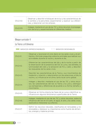 CN E 434
CN.2.3.12.
Observar y describir el bloqueo de la luz y las características de
la sombra y la penumbra; experimentar y explicar sus diferen-
cias, y relacionar con los eclipses.
CN.2.3.13.
Indagar, mediante el uso de las TIC y otros recursos, la propaga-
ción de la luz y experimentarla en diferentes medios.
Bloque curricular 4
La Tierra y el Universo
BÁSICOS IMPRESCINDIBLES BÁSICOS DESEABLES
CN.2.4.1.
Observar y reconocer el ciclo diario en los seres vivos y el am-
biente y formular preguntas sobre los animales que realizan sus
actividades durante la noche y durante el día.
CN.2.4.2.
Diferenciar las características del día y de la noche a partir de
la observación de la presencia del Sol, la Luna y las estrellas, la
luminosidad del cielo y la sensación de frío y calor, y describir
las respuestas de los seres vivos.
CN.2.4.3.
Describir las características de la Tierra y sus movimientos de
traslación y rotación y relacionarlos con las estaciones, el día, la
noche y su influencia en el clima, tanto local como global.
CN.2.4.4.
Indagar y describir, mediante el uso de las TIC y otros recur-
sos, las características del Sol, la Tierra y la Luna y distinguir
sus semejanzas y diferencias de acuerdo a su forma, tamaño y
movimiento.
CN.2.4.5.
Observar en forma directa las fases de la Luna e identificar su
influencia en algunos fenómenos superficiales de la Tierra.
CN.2.4.6.
Indagar, mediante el uso de las TIC y otros recursos, sobre la
influencia del Sol en el suelo, el agua, el aire y los seres vivos;
explicarla e interpretar sus efectos.
CN.2.4.7.
Definir los recursos naturales, clasificarlos en renovables y no
renovables y destacar su importancia como fuente de alimen-
tos, energía y materias primas.
 