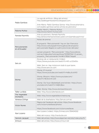 EDUCACIÓN CULTURAL Y ARTÍSTICA
61
Introducción
Pablo Gamboa
La caja de artificios. (Blog del artista):
http://pablogamboasantos.blogspot.com
Arte Matriz. Pablo Gamboa Santos. http://www.artematriz.
com/pablo-gamboa-santos-artista-ecuatoriano/
Paloma Muñoz
Walter Martín y Paloma Muñoz.
http://www.martin-munoz.com
Pamela Pazmiño
Arte ecuatoriano. Pamela Pazmiño.
http://artecontemporaneoecuador.com/pamela-pazmino/
Percusionando
en el Ecuador
Notas de prensa:
El proyecto “Percusionando” hoy en San Francisco.
http://www.culturaypatrimonio.gob.ec/el-proyecto-
percusionado-llegara-a-cuatro-provincias-del-pais/
Lanzan proyecto “Percusionando”. http://www.lahora.
com.ec/index.php/noticias/show/1101591744/-1/Lanzan_
proyecto_‘Percusionando’.html#.Vi7BSbTWpp8
Seis on
Escenas de un restaurante (Vídeo).
https://www.youtube.com/watch?v=KE-uLE2x6So
Web: Seis on. Hay música en todo lo que haces.
http://www.seis-on.com
Stomp
Stomp. El musical.
https://www.youtube.com/watch?v=kdbuJkJsXt0
Stomp. Brooms. https://www.youtube.com/
watch?v=8CEwnXt-zk4
Stomp. Out loud. Basketballs and kitchen. https://www.
youtube.com/watch?v=ik8jICj8juc
Web: Stomp. http://www.stomponline.com
Taller La Bola Web: http://www.tallerlabola.com
The Vegetable
Orchestra
Web: http://www.vegetableorchestra.org
Vanessa Zúñiga Web de la diseñadora: http://amuki.com.ec
Victor Nunes
Página de Facebook del artista: https://www.facebook.
com/victornunesfaces/photos
https://www.facebook.com/victornunesfaces
Xavi Lozano
Xavi Lozano (vídeo). https://vimeo.com/39404552
Web del músico: http://xavibufa.com
Yannick Jacquet Web del artista: http://www.legoman.net/site/index.php/fr/
Zimoun Web del artista: http://www.zimoun.net
 