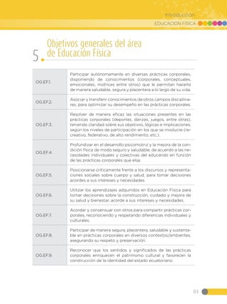 EDUCACIÓN FÍSICA
83
Introducción
OG.EF.1.
Participar autónomamente en diversas prácticas corporales,
disponiendo de conocimientos (corporales, conceptuales,
emocionales, motrices entre otros) que le permitan hacerlo
de manera saludable, segura y placentera a lo largo de su vida.
OG.EF.2.
Asociar y transferir conocimientos de otros campos disciplina-
res, para optimizar su desempeño en las prácticas corporales.
OG.EF.3.
Resolver de manera eficaz las situaciones presentes en las
prácticas corporales (deportes, danzas, juegos, entre otras),
teniendo claridad sobre sus objetivos, lógicas e implicaciones,
según los niveles de participación en los que se involucre (re-
creativo, federativo, de alto rendimiento, etc.).
OG.EF.4.
Profundizar en el desarrollo psicomotriz y la mejora de la con-
dición física de modo seguro y saludable, de acuerdo a las ne-
cesidades individuales y colectivas del educando en función
de las prácticas corporales que elija.
OG.EF.5.
Posicionarse críticamente frente a los discursos y representa-
ciones sociales sobre cuerpo y salud, para tomar decisiones
acordes a sus intereses y necesidades.
OG.EF.6.
Utilizar los aprendizajes adquiridos en Educación Física para
tomar decisiones sobre la construcción, cuidado y mejora de
su salud y bienestar, acorde a sus intereses y necesidades.
OG.EF.7.
Acordar y consensuar con otros para compartir prácticas cor-
porales, reconociendo y respetando diferencias individuales y
culturales.
OG.EF.8.
Participar de manera segura, placentera, saludable y sustenta-
ble en prácticas corporales en diversos contextos/ambientes,
asegurando su respeto y preservación.
OG.EF.9.
Reconocer que los sentidos y significados de las prácticas
corporales enriquecen el patrimonio cultural y favorecen la
construcción de la identidad del estado ecuatoriano.
Objetivos generales del área
de Educación Física
5
 