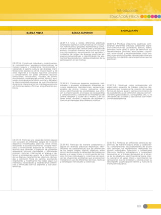 EDUCACIÓN FÍSICA
89
Introducción
CE.EF.3.4. Construye individual y colectivamen-
te composiciones expresivo-comunicativas de
manera segura y colaborativa, reconociendo y
valorando el aporte cultural de diversas mani-
festaciones expresivas de la propia región y de
otras regiones a la riqueza nacional; utilizando
y compartiendo con pares diferentes recursos
(emociones, sensaciones, estados de ánimo,
movimientos, experiencias previas, otros) y ajus-
tando rítmicamente (al ritmo musical y de pares)
la intencionalidad expresiva de sus movimientos
durante la interpretación de mensajes escénicos
y/o historias reales o ficticias ante diferentes pú-
blicos.
CE.EF.4.4. Crea y recrea diferentes prácticas
corporales expresivo-comunicativas en escena-
rios individuales y grupales, expresando y comu-
nicando percepciones, sensaciones y estados de
ánimos, utilizando diversos recursos en la cons-
trucción escénica, reconociendo los sentidos y
contextos de origen de diversas prácticas ex-
presivo-comunicativas, e identificando los ele-
mentos favorecedores y obstaculizadores de su
participación en las mismas.
CE.EF.5.3. Produce creaciones escénicas com-
binando diferentes prácticas corporales expre-
sivo-comunicativas (acrobacias, danzas, teatro,
gimnasia, entre otras) a partir de identificar sus
requerimientos (motores, emocionales, cogniti-
vos, entre otros) y reconociéndolas como pro-
ducciones socioculturales valiosas para diversos
contextos, con sentido para las personas que las
practican.
CE.EF.4.5. Construye espacios escénicos indi-
viduales y grupales, empleando diferentes re-
cursos expresivos (percepciones, sensaciones,
estados de ánimo, música, vestuarios, entre
otras), identificando las posibilidades que ofre-
cen la improvisación, el ensayo, las coreografías
y composiciones y valorando la importancia de
confiar, respetar y cuidar de sí mismo y de sus
pares antes, durante y después de expresar y
comunicar mensajes ante diversos públicos.
CE.EF.5.4. Construye como protagonista y/o
espectador espacios de trabajo colectivo res-
petuosos que favorezcan la creación de nuevas
formas de danzar a partir del reconocimiento de
las características de diferentes danzas conven-
cionales (pasos básicos, coreografías, etc.) y la
utilización de acciones y secuencias con inten-
cionalidad expresiva.
CE.EF.3.5. Participa y/o juega de manera segura
con sus pares en diferentes juegos de iniciación
deportiva (modificados, atléticos, entre otros),
realizando el acondicionamiento corporal nece-
sario y construyendo espacios de confianza co-
lectivos que permitan la creación de diferentes
respuestas técnicas (facilidades y dificultades
propias), tácticas (intenciones en ataque y de-
fensa) y estratégicas a partir de la identificación
de sus lógicas, características, objetivos, deman-
das y condición física de partida; acordando,
respetando y modificando las reglas según sus
intereses y necesidades y estableciendo diferen-
cias y similitudes con los deportes y sus carac-
terísticas.
CE.EF.4.6. Participa de manera colaborativa y
segura en diversas prácticas deportivas, iden-
tificando las características que las diferencian
de los juegos (reglas, lógicas, objetivos, entre
otros), reconociendo la necesidad del trabajo en
equipo y el juego limpio y construyendo las me-
jores formas individuales y colectivas de resol-
ver las situaciones problemas que se presentan
mediante el uso de diferentes técnicas, tácticas
y estrategias individuales y colectivas.
CE.EF.5.5. Participa en diferentes prácticas de-
portivas, de manera segura, eficaz y colaborati-
va, comprendiendo las posibilidades de acción
que permiten los reglamentos, realizando los
ajustes individuales, colectivos y contextuales
(técnicos, tácticos, estratégicos y corporales)
necesarios en el trabajo de equipo en el alcan-
ce de los objetivos, identificando la lógica inter-
na valorando el juego limpio y percibiendo las
sensaciones que le favorecen u obstaculizan su
desempeño y participación dentro y fuera de la
institución educativa.
BACHILLERATO
BÁSICA MEDIA BÁSICA SUPERIOR
 