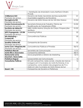 7
+55 (21) 9641-40344 ! 3741-7774 ! vespasiano-luz@uol.com.br
@vespasiano ! http://br.linkedin.com/pub/vespasiano-luz/13/564/14a/
– Torrefação de Amendoim; Icatu-Hartford; Citroën;
PCdoB.
3 Millenium/GO
Prestador de serviço
Governo de Goiás; Secretaria de Educação/GO;
Assembléia Legislativa de Rondônia
01
Novagência/MS
Prestador de serviço
Governo de Mato Grosso do Sul; MS Gás; Enersul. 01/04
Arroba Comunicação/RJ
Prestador de serviço
Secretaria Estadual de Trabalho; Prêmio de
Qualificação do Trabalhador (PEQ).
01/02
Escritório de Idéias/RJ
Prestador de serviço
ABIH; Hotéis Marina; Estação do Corpo; Prospecções
de Risco.
01/02
MP5 Propaganda – SP/RN
Prestador de serviço
Marketing Político 02
Mix Marketing –
Cuiabá/MT
Prestador de serviço
Concorrências Públicas 05
Qualitas Online/MS
Prestador de serviço
Campanha de Governo 05
Soma Com. Integrada/MS
Prestador de serviço
Concorrências Públicas e Privadas 06/10
Prefeitura Macaé Secretário de Comunicação 11/12
Santa Rita e Associados Campanhas eleitorais 08/14
Restaurante Leme
Gourmet / Dona Zelita
Sócio-proprietário e Diretor de Marketing 13/14
Prefeitura Itaguaí Subsecretário de Comunicação 15
Consultorias Políticas Em pré-campanhas, redes sociais, criação de marcas
e slogans em 5 municípios do norte fluminense. E na
campanha, como redator dos programas de TV e
rádio em dois municípios do Mato Grosso do Sul
16
Base4 / MS Campanhas de Governo e Prefeituras 17
 