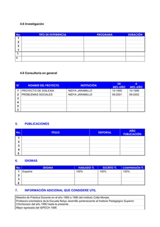 4.6 Investigación
No. TIPO DE EXPERIENCIA PROGRAMA DURACIÓN
1
2
3
4
5
6
4.6 Consultoría en general
N° NOMBRE DEL PROYECTO INSTITUCIÓN
DE
MES-AÑO
A
MES-AÑO
1 PROYECTO DE DISLEXIA NIDYA JARAMILLO 10-1995 10-1996
2 PROBLEMAS SOCIALES NIDYA JARAMILLO 09-2001 09-2002
3
4
5
6
5. PUBLICACIONES
No. TITULO EDITORIAL
AÑO
PUBLICACIÓN
1
2
3
4
5
6. IDIOMAS
No. IDIOMA HABLADO % ESCRITO % COMPRENSIÓN %
1 Español 100% 100% 100%
2
3
4
7. INFORMACIÓN ADICIONAL QUE CONSIDERE UTIL
Maestra de Práctica Docente en el año 1985 a 1990 del instituto Colta Monjas
Profesora orientadora de la Escuela Nidya Jaramillo perteneciente al Instituto Pedagógico Superior
Chimborazo del año 1990 hasta la presente.
Mejor egresada del ISPECH 1996
 