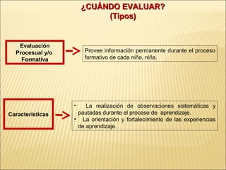 ¿CUÁNDO EVALUAR?
                           (Tipos)


   Evaluación
  Procesual y/o       Provee información permanente durante el proceso
    Formativa         formativo de cada niño, niña.




                  •   La realización de observaciones sistemáticas y
Características    pautadas durante el proceso de aprendizaje.
                  • La orientación y fortalecimiento de las experiencias
                   de aprendizaje.
 