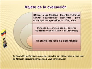 Objeto de la evaluación




La Educación inicial es un sola, estos aspectos son válidos para las dos vías
de Atención Educativa Convencional y No Convencional.
 