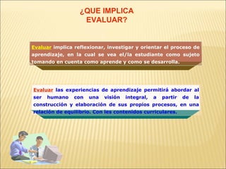 ¿QUE IMPLICA
                   EVALUAR?


Evaluar implica reflexionar, investigar y orientar el proceso de
aprendizaje, en la cual se vea el/la estudiante como sujeto
tomando en cuenta como aprende y como se desarrolla.




Evaluar las experiencias de aprendizaje permitirá abordar al
ser   humano    con   una   visión   integral,   a   partir   de   la
construcción y elaboración de sus propios procesos, en una
relación de equilibrio. Con les contenidos curriculares.
 