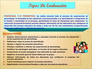 Tipos De Evaluación

PROCESUAL Y/O FORMATIVA: Se realiza durante todo el proceso de experiencias de
aprendizaje, la idoneidad de las relaciones comunicacionales y la participación e integración de
la familia y comunidad en el proceso, permitiendo la toma de decisiones para mejorarlos. La
valoración procesual-formativa permite obtener información de los elementos que configuran el
desarrollo del proceso educativo de todos y cada uno de los (as) estudiantes, proporcionando
datos para realimentar y reforzar los procesos.


Características
   Realizar observaciones sistemáticas y pautadas durante el proceso de adquisición
   de las experiencias de aprendizaje.
   Reflexionar sobre la praxis de aprendizaje.
   Ajustar y regular los procesos educativos.
   Orientar, modificar y reforzar las experiencias de aprendizaje.
   Modificar las estrategias aplicadas, en función de los logros obtenidos.
   Proporcionar la ayuda pedagógica mas adecuada en cada momento.
   Registrar el proceso general desarrollado por el grupo.
   Obtener información de todos los elementos que configuran el progreso del
   proceso educativo.
   Tomar decisiones para mejorar el proceso educativo.
   Seguimiento a las acciones llevadas a cabo por los actores educativos.
 