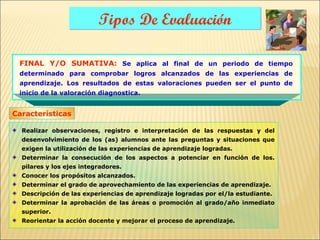 Tipos De Evaluación

 FINAL Y/O SUMATIVA: Se aplica al final de un periodo de tiempo
 determinado para comprobar logros alcanzados de las experiencias de
 aprendizaje. Los resultados de estas valoraciones pueden ser el punto de
 inicio de la valoración diagnostica.


Características

  Realizar observaciones, registro e interpretación de las respuestas y del
  desenvolvimiento de los (as) alumnos ante las preguntas y situaciones que
  exigen la utilización de las experiencias de aprendizaje logradas.
  Determinar la consecución de los aspectos a potenciar en función de los.
  pilares y los ejes integradores.
  Conocer los propósitos alcanzados.
  Determinar el grado de aprovechamiento de las experiencias de aprendizaje.
  Descripción de las experiencias de aprendizaje logradas por el/la estudiante.
  Determinar la aprobación de las áreas o promoción al grado/año inmediato
  superior.
  Reorientar la acción docente y mejorar el proceso de aprendizaje.
 