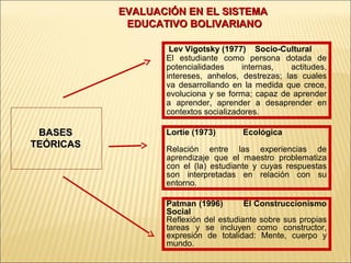 EVALUACIÓN EN EL SISTEMA
            EDUCATIVO BOLIVARIANO

                   Lev Vigotsky (1977) Socio-Cultural
                  El estudiante como persona dotada de
                  potencialidades     internas,    actitudes,
                  intereses, anhelos, destrezas; las cuales
                  va desarrollando en la medida que crece,
                  evoluciona y se forma; capaz de aprender
                  a aprender, aprender a desaprender en
                  contextos socializadores.

 BASES            Lortie (1973)       Ecológica
TEÓRICAS          Relación entre las experiencias de
                  aprendizaje que el maestro problematiza
                  con el (la) estudiante y cuyas respuestas
                  son interpretadas en relación con su
                  entorno.

                  Patman (1996)        El Construccionismo
                  Social
                  Reflexión del estudiante sobre sus propias
                  tareas y se incluyen como constructor,
                  expresión de totalidad: Mente, cuerpo y
                  mundo.
 