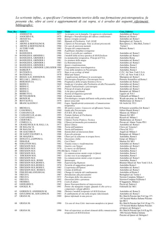 Lo scrivente infine,, a specificare l’orientamento teorico della sua formazione psicoterapeutica, fa
      presente che, oltre ai corsi e aggiornamenti di cui sopra, si è avvalso dei seguenti riferimenti
      bibliografici:
Num_Rec   Autore                          Anno   Titolo                                                        Casa_Editrice
      1   ANDOLFI M.                      1977    La terapia con la famiglia. Un approccio relazionale.        Astrolabio ed. Roma I
      2   ANOCHIN P.K.                    1975   Biologia e Neurofisiologia del riflesso condizionato.         Bulzoni ed. Roma I
      3   ARAOZ D.L.                      1984   Ipnosi e terapia sessuale                                     Astrolabio ed. Roma I
      4   ARIETI S.                       1985   Manuale di Psichiatria Voll. I,II,III.                        Boringhieri ed. Torino I)
      5   ARONE di BERTOLINO R.           1984   L'Ipnosi in Psicoterapia. Note su alcuni preconcetti.         Rass.Ipnosi,11, Min.Med.,Torino I
      6   ARONE di BERTOLINO R.           1984   Un caso di anoressia mentale                                  Torino I
      7   AUTORI VARI                     1985   Terapia del comportamento.                                    Bulzoni, Roma I.
      8   BACH R.                         1988   Il gabbiano Jonathan Livingstone
      9   BANDLER R.                      1986   Usare il cervello per cambiare.                               Astrolabio ed. Roma I
     10   BANDLER R. GRINDER J.           1984   I modelli della tecnica ipnotica di M.H.Erickson              Astrolabio ed. Roma I
     11   BANDLER R., GRINDER J.          1980   La metamorfosi terapeutica. Principi di P.N.L.                Astrolabio Roma
     12   BANDLER R., GRINDER J.          1981   La struttura della magia                                      Astrolabio ed. Roma I
     13   BANDLER R., GRINDER J.          1983   La Ristrutturazione                                           Astrolabio ed. Roma I
     14   BANDLER R., GRINDER J.          1983   Ipnosi e trasformazione.                                      Astrolabio, Roma I
     15   BANDLER R., GRINDER J.,DELOZIER 1984   Programmazione neurolinguistica.                              Astrolabio, Roma I.
     16   BARKER P.                       1987   L'uso della metafora in Psicoterapia.                         Astrolabio, Roma I.
     17   BATESON G.                      1972   Steps to an ecology of mind                                   C.P.C. Ed. New York U.S.A.
     18   BATESON G.                      1979   Mind and Nature                                               C.P.C. ed. New York U.S.A
     19   BEIGEL G.H. JOHNSON R.          1982    L'applicazione dell'ipnosi in sessoterapia.                  Marrapese ed. Roma I
     20   BELLAK L. ,SMALL L.             1983   Psicoterapia d'urgenza e Psicoterapia breve                   Pensiero Scientifico ed.Roma I
     21   BERGMAN J.S.                    1986   Pragmatica della terapia Sistemica breve.                     Astrolabio ed. Roma I
     22   BERNE E.                        1969   Guida per il profano alla Psichiatria ed alla Psicoanalisi.   Astrolabio ed. Roma I
     23   BERNE E.                        1971   Analisi Transazionale e psicoterapia.                         Astrolabio ed. Roma I
     24   BERNE E.                        1986   Principi di terapia di gruppo                                 Astrolabio ed. Roma I
     25   BERNE E.                        1986   A che gioco giochiamo                                         Bompiani ed. Milano I
     26   BERRUTO G.                      1982   Nozioni di linguistica generale                               Liguori ed. NA I
     27   BETTELHEIM B.                   1984   Il mondo incantato                                            Feltrinelli ed Milano I
     28   BIONDI M.                       1988   Psicobiologia e terapia dell'ansia nella pratica medica.      Wyeth spa prop. ris. Roma I
     29   BOTTACIN G.                     1979   Ipnosi senza miti                                             Mediterranee ed. Roma I
     30   BRANCALEONE F.                  1992   Logos, Significatività esistenziale e Comunicazione           Gli Archi Ed. TO I
                                                 terapeutica
     31   BRESSA G.                      1991    Mi sentivo svenire. Conoscere ed affrontare l'ansia .         Il Pensiero scientifico Ed. Roma I
     32   CANCRINI L.                    1989    Guida alla Psicoterapia                                       Editori Riuniti Roma I
     33   CASSANO G.B.                   1985    Il D.M.S. III in Italia                                       Masson ed. Milano I
     34   CASSANO G.B. ed altri.         1993    Trattato Italiano di Psichiatria                              Masson Ed. MI I
     35   CASTANEDA C.                   1986    L'isola del tonal                                             Rizzoli ed. Milano I
     36   CHERTOK L.                     1984    L'Ipnosi:Teoria-Pratica e Tecnica                             Mediterranee ed. Roma I
     37   COMELLI A.                     1984    L'Ipnosi:un'anomalia psicosomatica                            Piovan ed. Abano Terme PD I
     38   CRASILNECK H. B, HALL J.A.     1977    Ipnosi Clinica                                                Astrolabio ed. Roma I
     39   DE BALZAC H.                   1986    Teoria dell'andatura                                          Cluva ed. Venezia I
     40   DE BALZAC H.                   1986    Teoria dell'andatura                                          Cluva Ed. VE I
     41   DE GIACOMO P.                  1988    Sistemi finiti ed interazioni finite                          Angeli ed. Milano I
     42   DE SAINT EXUPERY A.            1988    Il piccolo principe                                           Bompiani ed. Milano I
     43   DE SHAZER S.                   1986    Chiavi per la soluzione in terapia breve.                     Astrolabio, Roma I.
     44   DONATI G.,ZAPPONI G.           1976    Ossessioni e fobie                                            Geigy ed. Milano I
     45   DSM-III-R                      1991    Casi Clinici                                                  Masson Ed. MI I
     46   EDELSTEIN M.G.                 1982    Trauma trance e trasformazione                                Astrolabio ed. Roma I
     47   ERICKSON M.H.                  1986    Guarire con l'ipnosi                                          Astrolabio ed. Roma I
     48   ERICKSON M.H.                  1978    Le nuove vie dell'Ipnosi.                                     Astrolabio, Roma I.
     49   ERICKSON M.H.                  1982-84 Opere. Volumi 1-4                                             Astrolabio, Roma I
     50   ERICKSON M.H.                  1989    La comunicazione mente-corpo in Ipnosi.                       Astrolabio, Roma I
     51   ERICKSON M.H.                  1983    La mia voce ti accompagnerà                                   Astrolabio, Roma I
     52   ERICKSON M.H.                  1988    La comunicazione mente-corpo in ipnosi.                       Astrolabio ed. Roma I
     53   ERICKSON M.H., ROSSI           I982    Ipnoterapia                                                   Astrolabio, Roma I
     54   ERICKSON M.H.,ROSSI E.         1984    Experiencing Hypnosis                                         Brunner-Mazel ed. New York U.S.A.
     55   ERICKSON M.H.,ROSSI E.         1974    Tecniche di suggestione ipnotica                              Astrolabio Roma I
     56   ERICKSON M.H.,ROSSI E.         1985    L'esperienza dell'ipnosi                                      Astrolabio ed. Roma I
     57   ERICKSON M.H.- ROSSI E.        1992    L'uomo di febbraio                                            Astrolabio ed. Roma I
     58   FISH,WEAKLAND,SEGAL            1983    Change:Le tattiche del cambiamento                            Astrolabio ed Roma I
     59   FREUD S.                       1987    Introduzione alla psicoanalisi                                Boringhieri ed. Torino I
     60   FREUD S.                       1972    Psicologia della vita amorosa.                                Newton Compton, Milano I
     61   FREUD S.                       1992    Ossessioni fobie e paranoia.                                  Newton-Compton Ed.Roma I
     62   FROMM E.                       1974    L'arte di amare.                                              Il Saggiatore, Milano I
     63   GHERARDI D.                    1982    Ipnosi Neuropsichiatria ed Autocoscienza                      Piccin ed. Padova I
     64   GOCKEL R.                      1991    Donne che mangiano troppo. Quando il cibo serve a             Feltrinelli Ed. MI I
                                                 compensare i disagi affettivi.
     65   GORDON D. ANDERSON M.          1984    Phoenix-I modelli terapeutici di M.H.Erickson                 Astrolabio ed. Roma I)
     66   GOULDING M., GOULDING R.       1983    Il cambiamento di vita nella terapia ridecisionale.           Astrolabio ed. Roma I
     67   GRANA M.                       1989    Ipnosi informale in una psicosi                               Riv.Med.It.Psicoter.Ipn.Vol.I pg.137-
                                                                                                               145 Società Medica Italiana Psicoter.
                                                                                                               Ipn BO I
     68   GRANA M.                       1990     Un caso di Area Celsi: intervento metaforico in ipnosi       Riv.Med.It.Psicoter.Ipn.Vol l.II pg.171-
                                                                                                               179 Società Medica Italiana Psicoter.
                                                                                                               ed Ipnosi ed. Bologna I
     69   GRANA M.                       1990    Note ed esperienze su alcuni elementi della comunicazione     Riv.Med.It.Psicoter.Ipn.Vol.II pg.93-
                                                 terapeutica di M.H.Erickson                                   100) Società Medica Italiana
                                                                                                               Psicoter.ed Ipnosi ed. Bologna I
                                                                                                                                    11
 