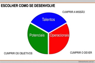 Escolher como se desenvolve CUMPRIR A MISSÃOTalentosPotenciaisOperacionaisCUMPRIR O DEVERCUMPRIR OS OBJETIVOS