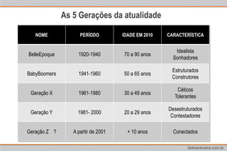 As 5 Gerações da atualidade
