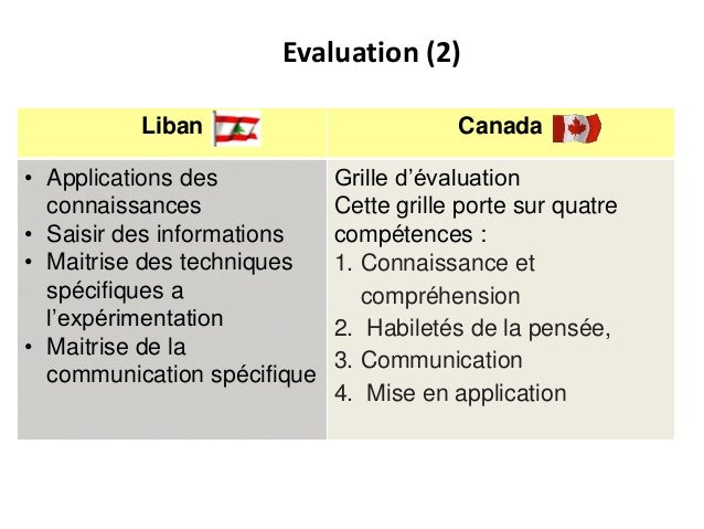 Comparaison Entre Curriculum Libanais Et Québécois