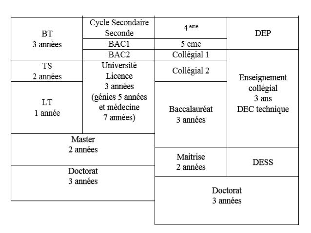Comparaison Entre Curriculum Libanais Et Québécois