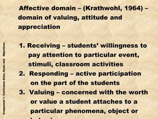 Affective domain – (Krathwohl, 1964) – domain of valuing, attitude and appreciation 1. Receiving – students’ willingness to pay attention to particular event,  stimuli, classroom activities 2.  Responding – active participation on the part of the students 3.  Valuing – concerned with the worth or value a student attaches to a particular phenomena, object or behavior 