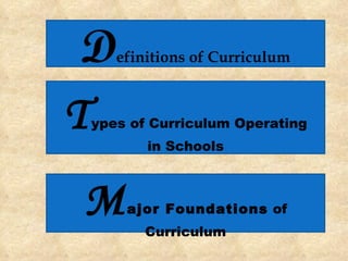 D efinitions of Curriculum T ypes of Curriculum Operating in Schools M ajor Foundations  of Curriculum 