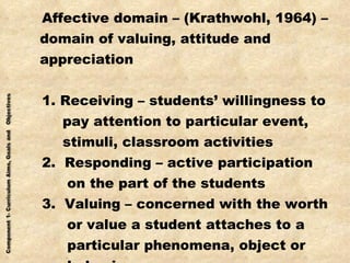 <ul><li>Affective domain – (Krathwohl, 1964) – </li></ul><ul><li>domain of valuing, attitude and </li></ul><ul><li>appreci...